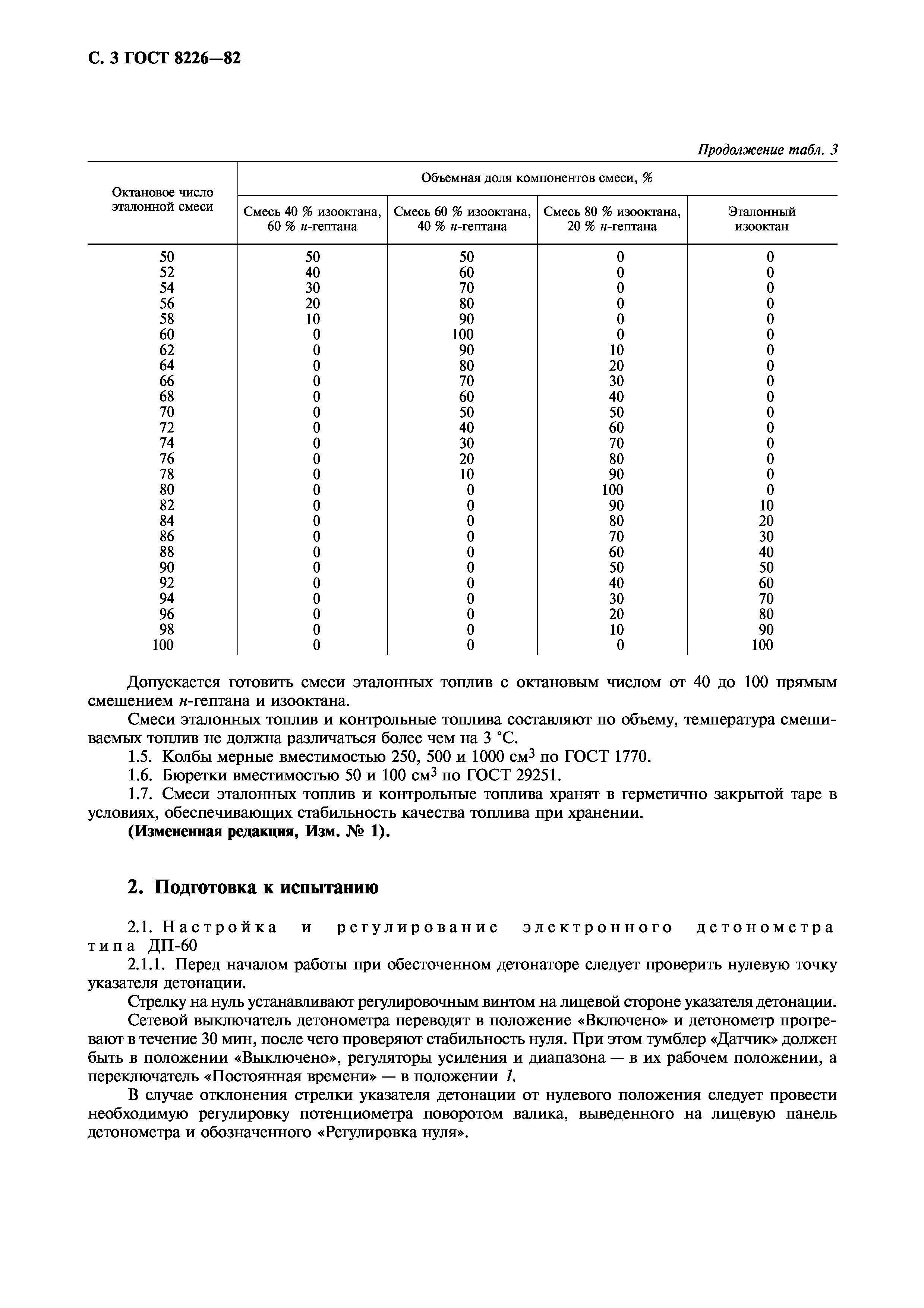 ГОСТ 8226-82