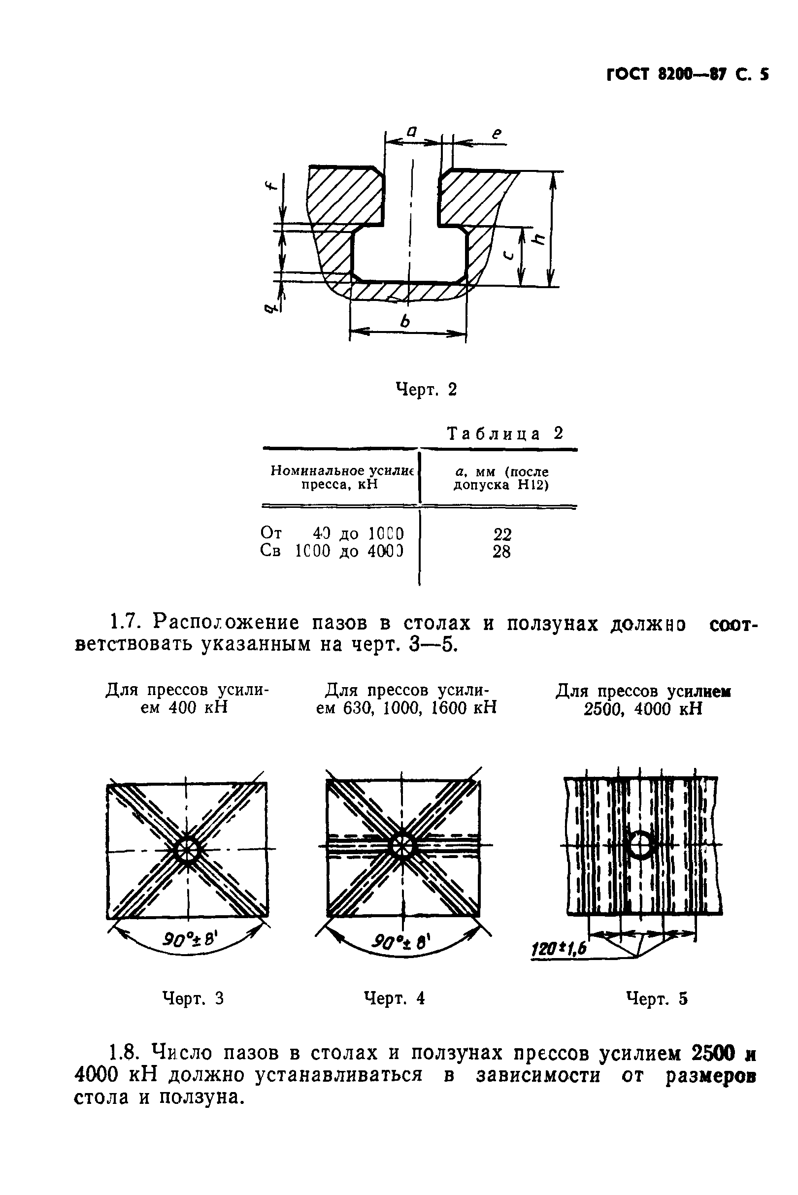 ГОСТ 8200-87