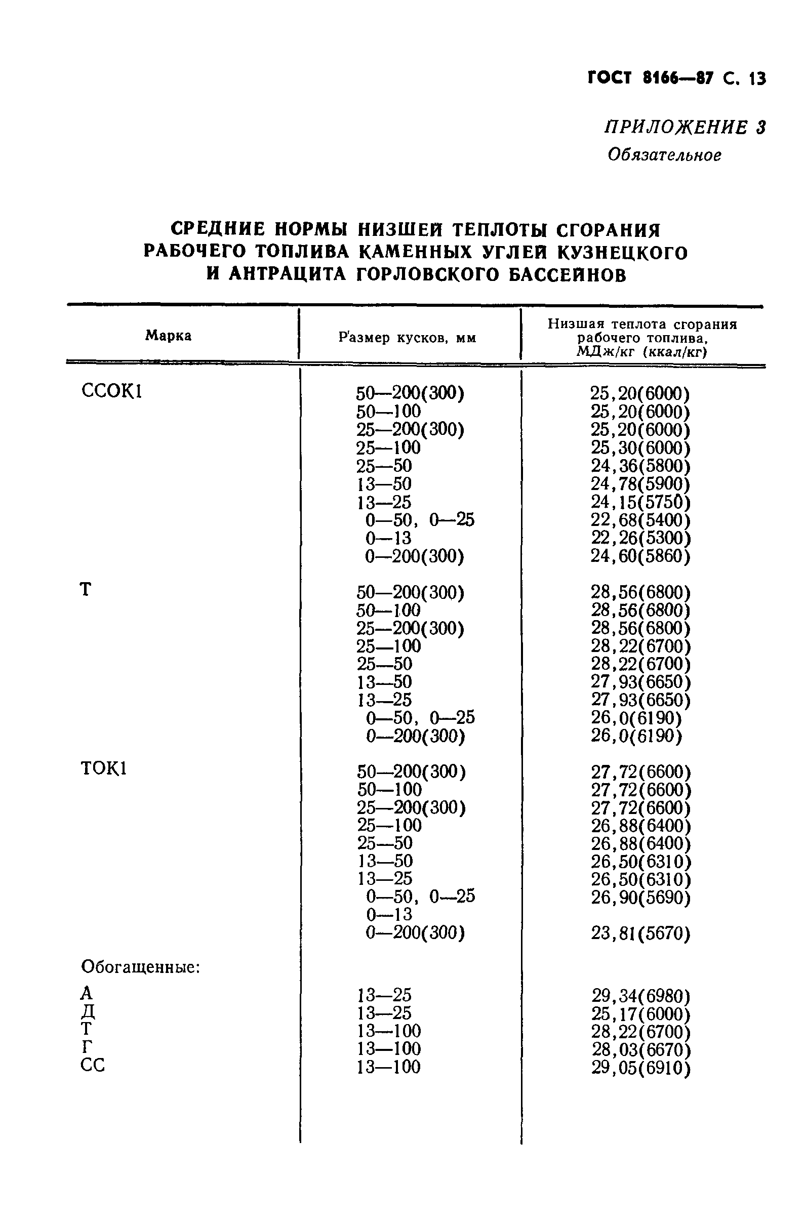 ГОСТ 8166-87