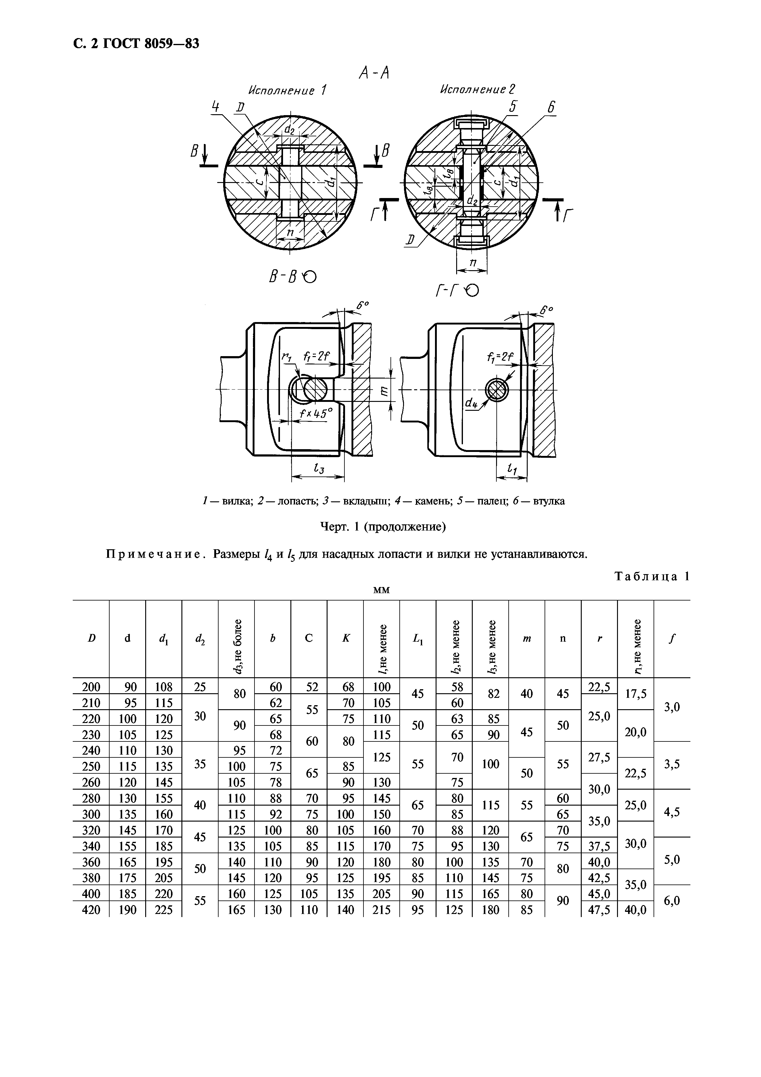 ГОСТ 8059-83