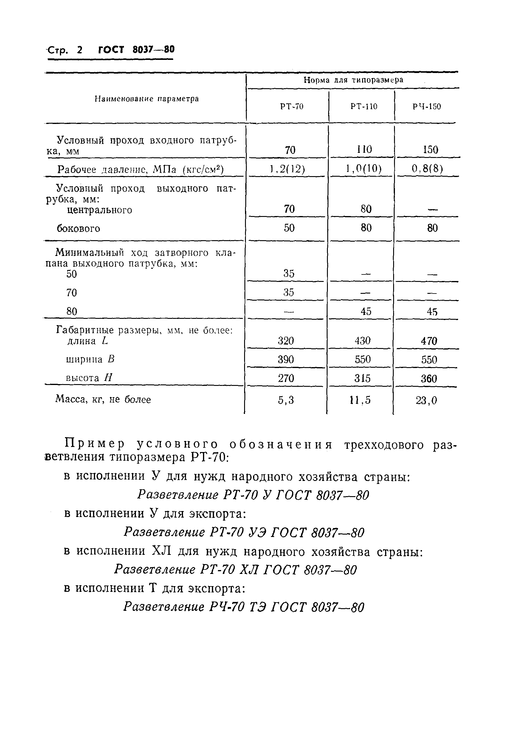 ГОСТ 8037-80