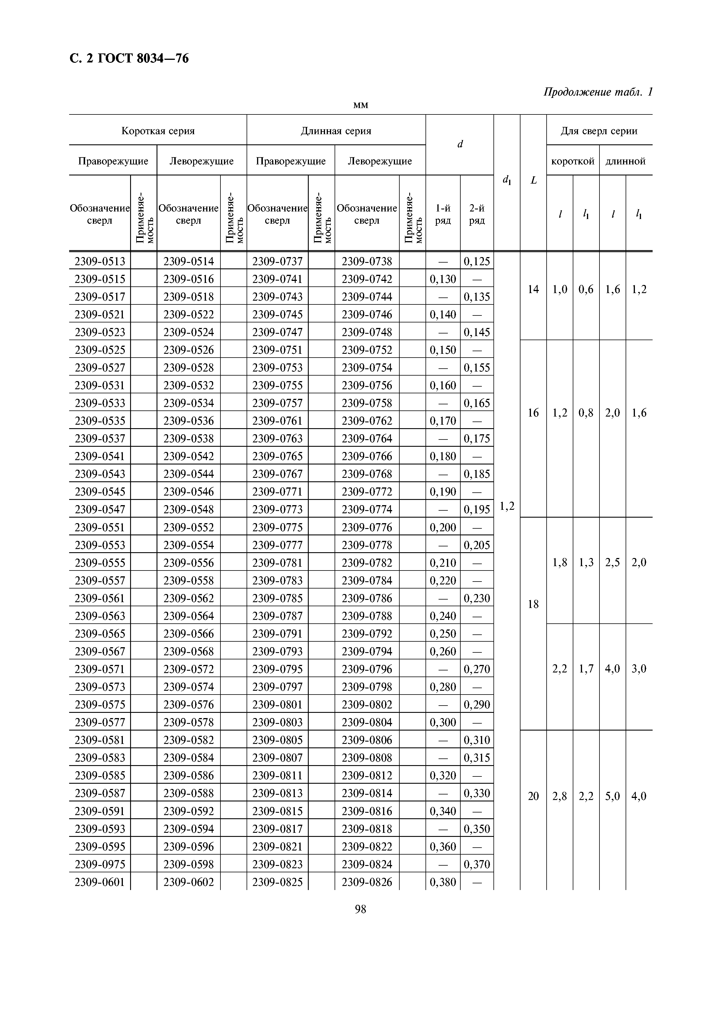 ГОСТ 8034-76