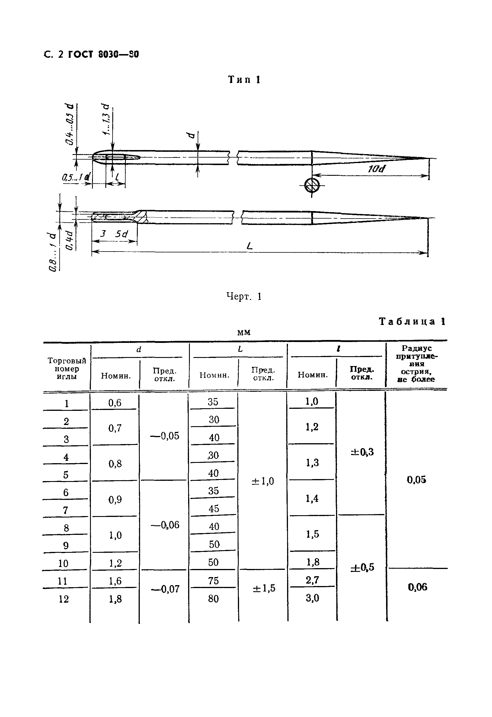 ГОСТ 8030-80