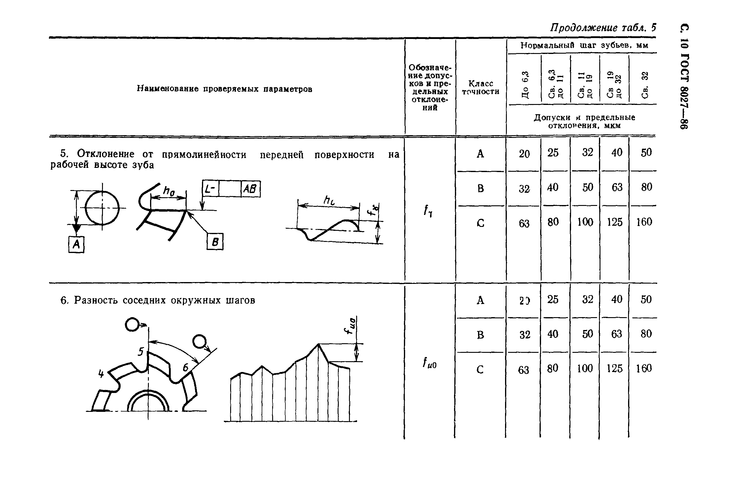 ГОСТ 8027-86