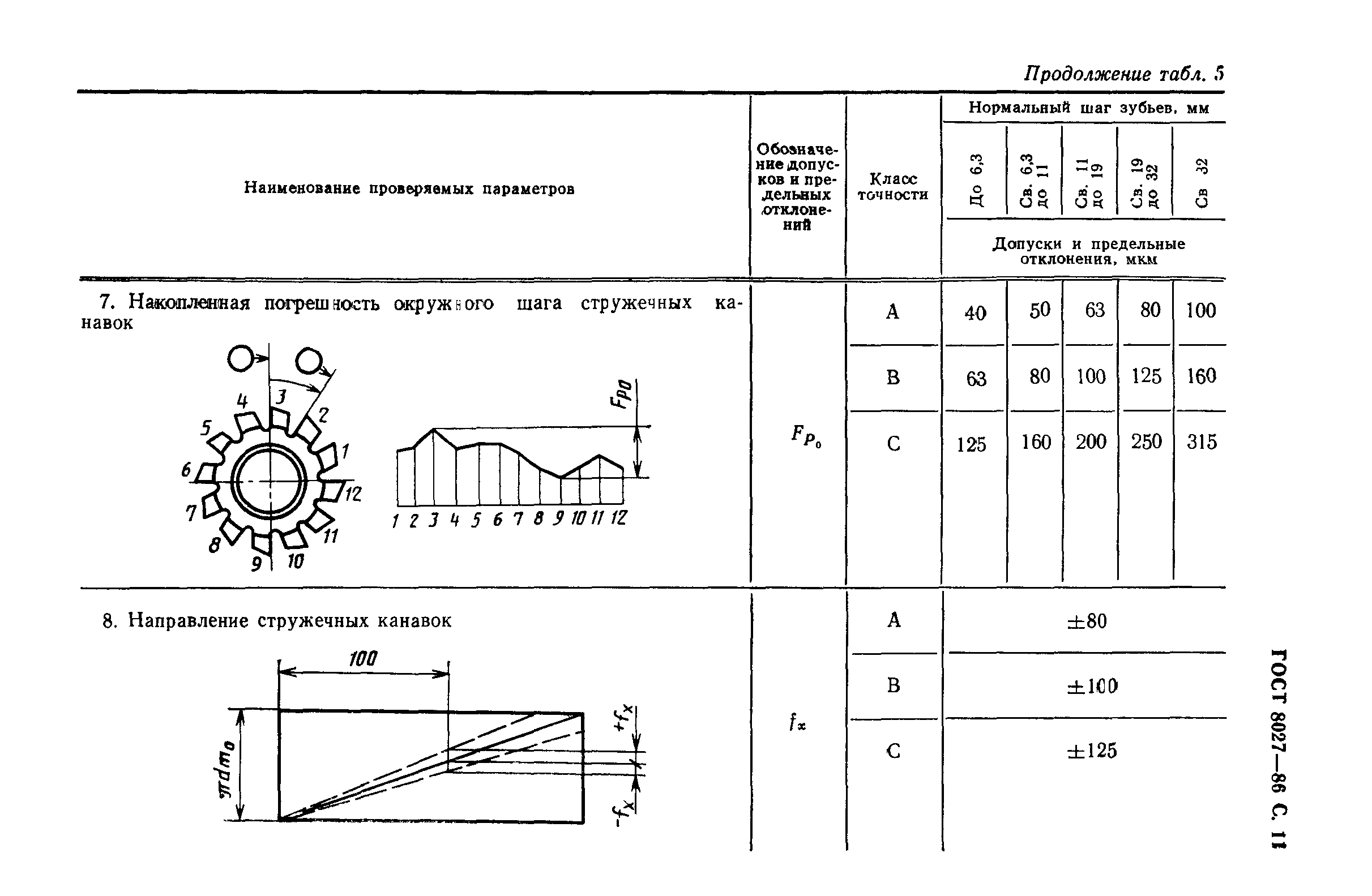 ГОСТ 8027-86