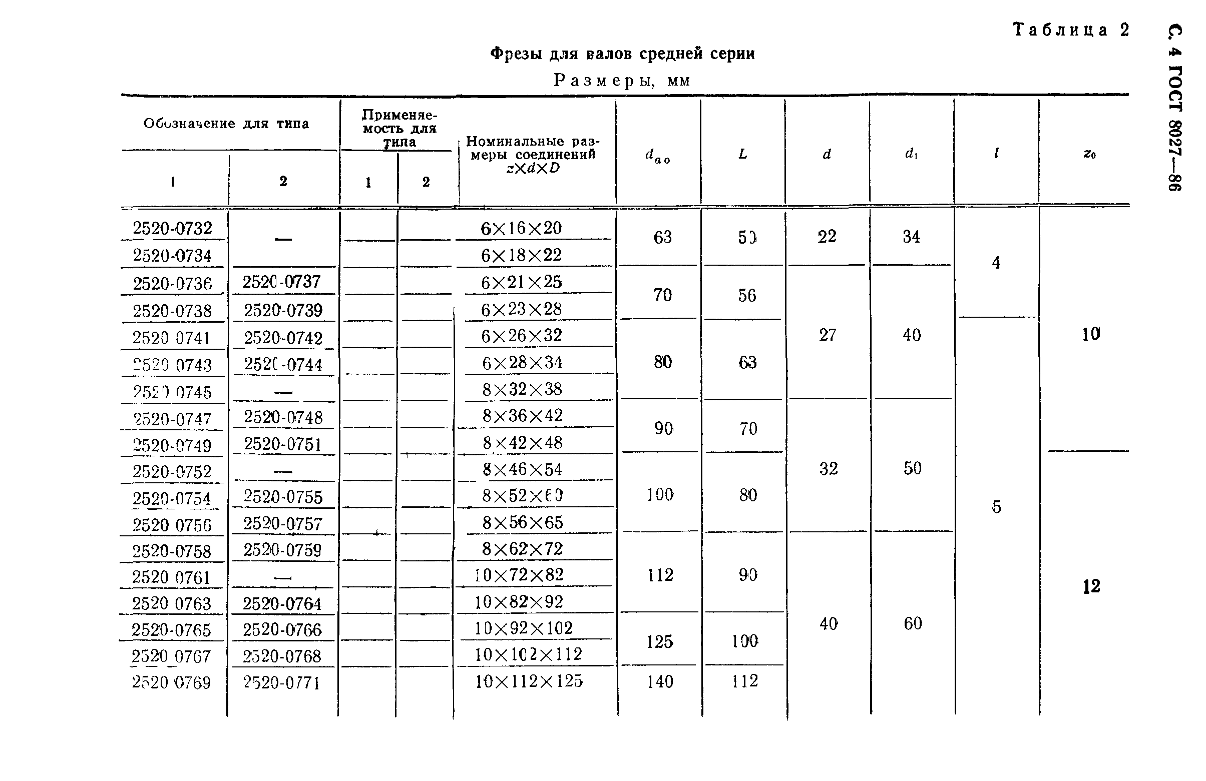 ГОСТ 8027-86