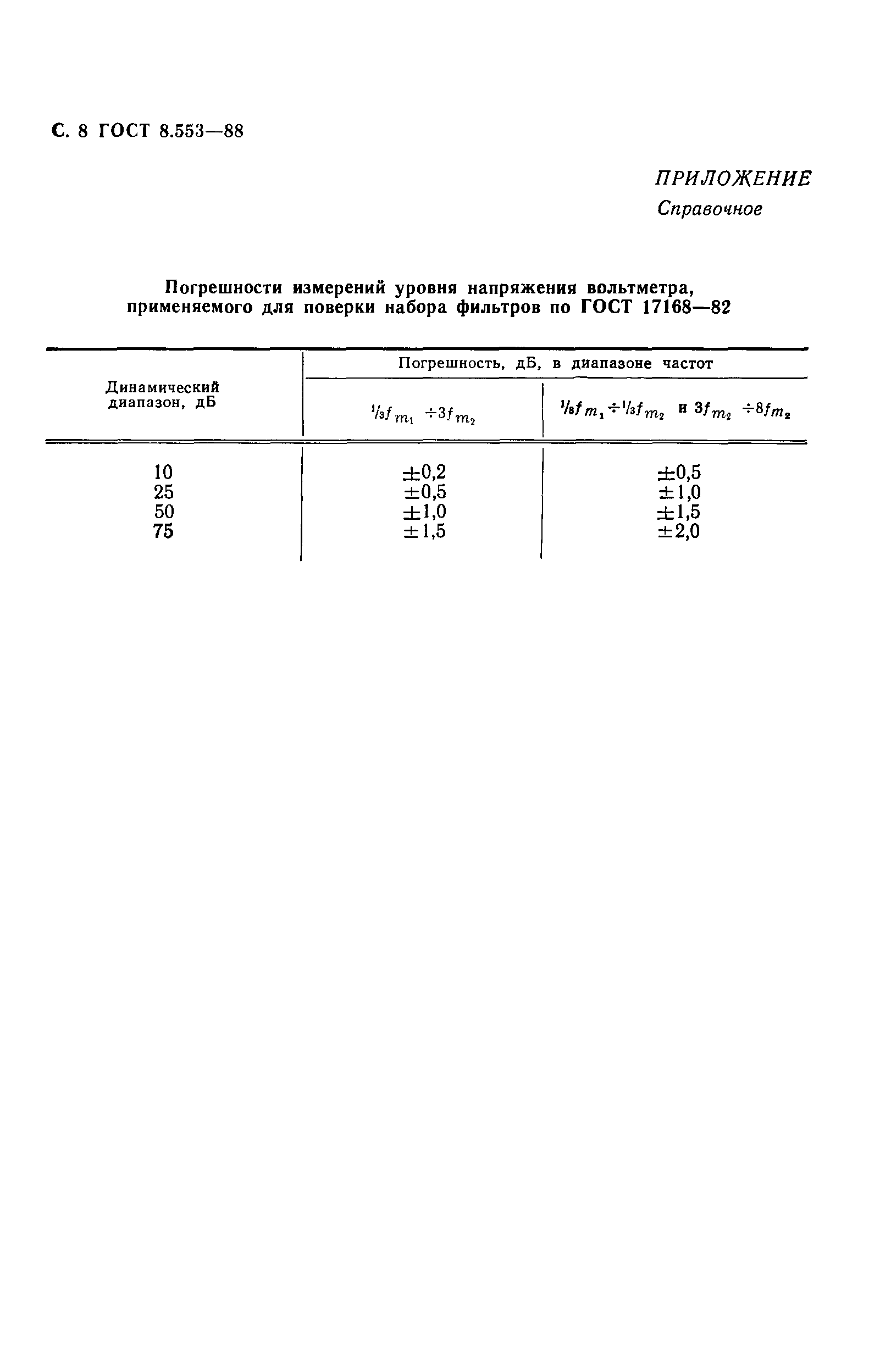 ГОСТ 8.553-88