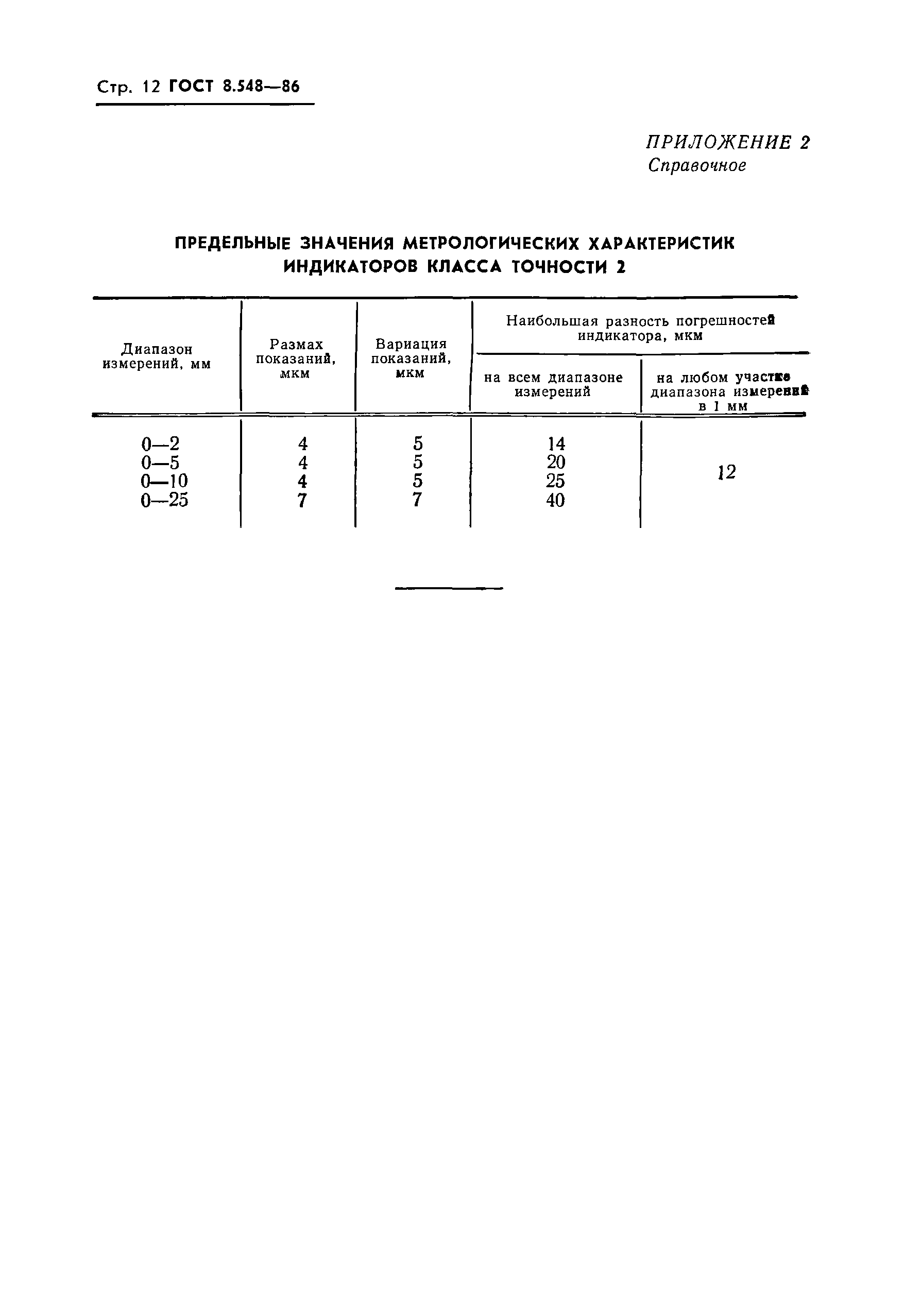 ГОСТ 8.548-86