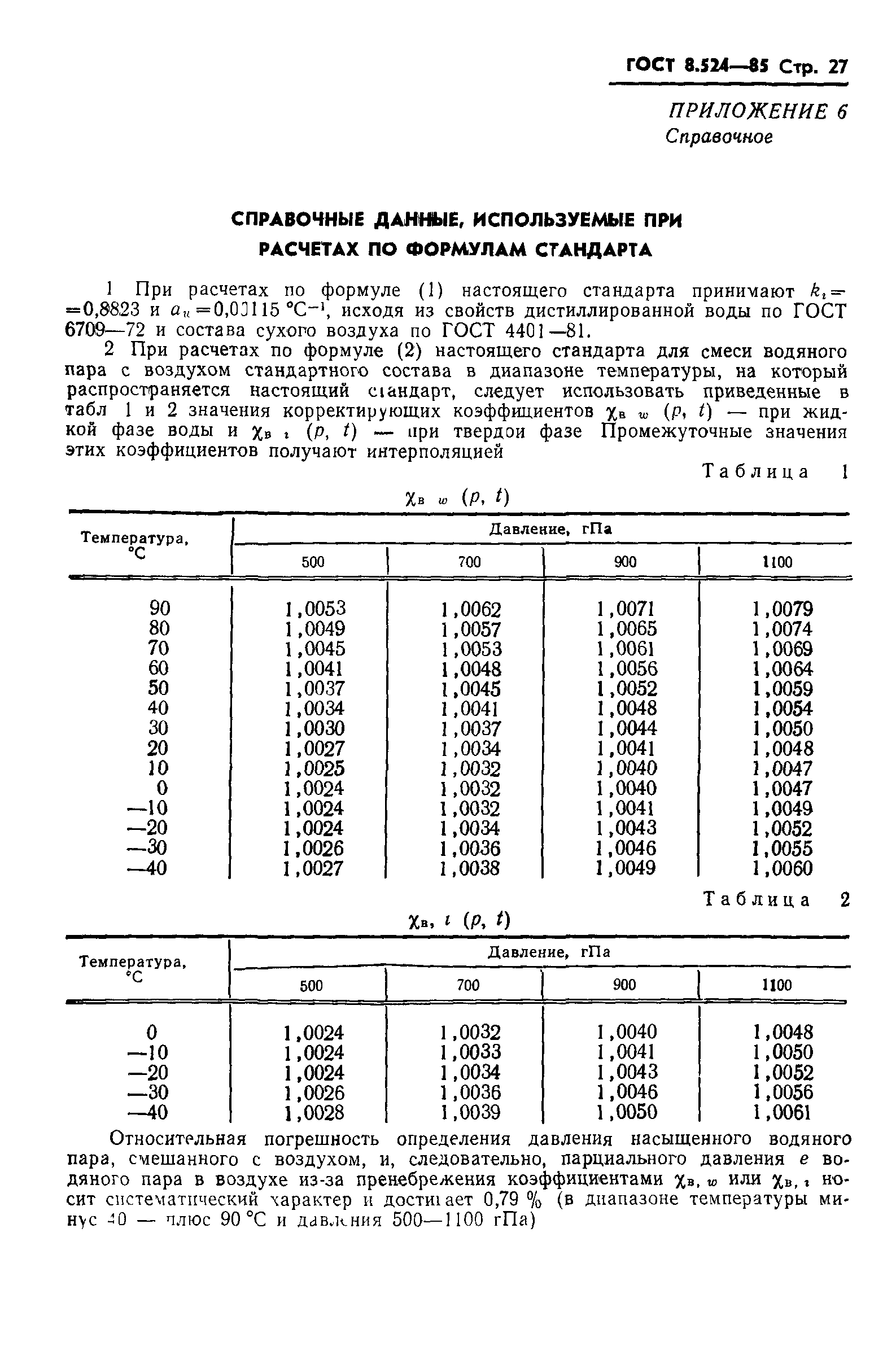 ГОСТ 8.524-85