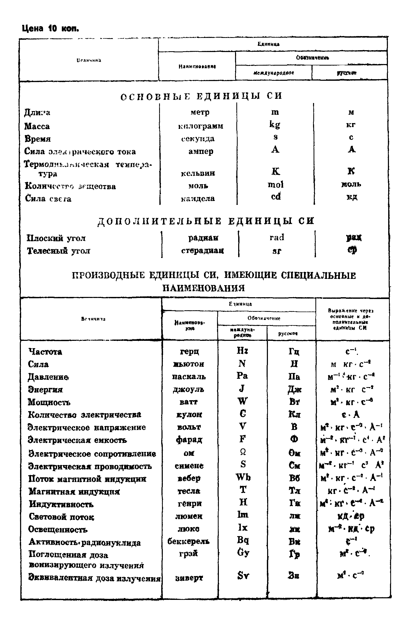 ГОСТ 8.520-84