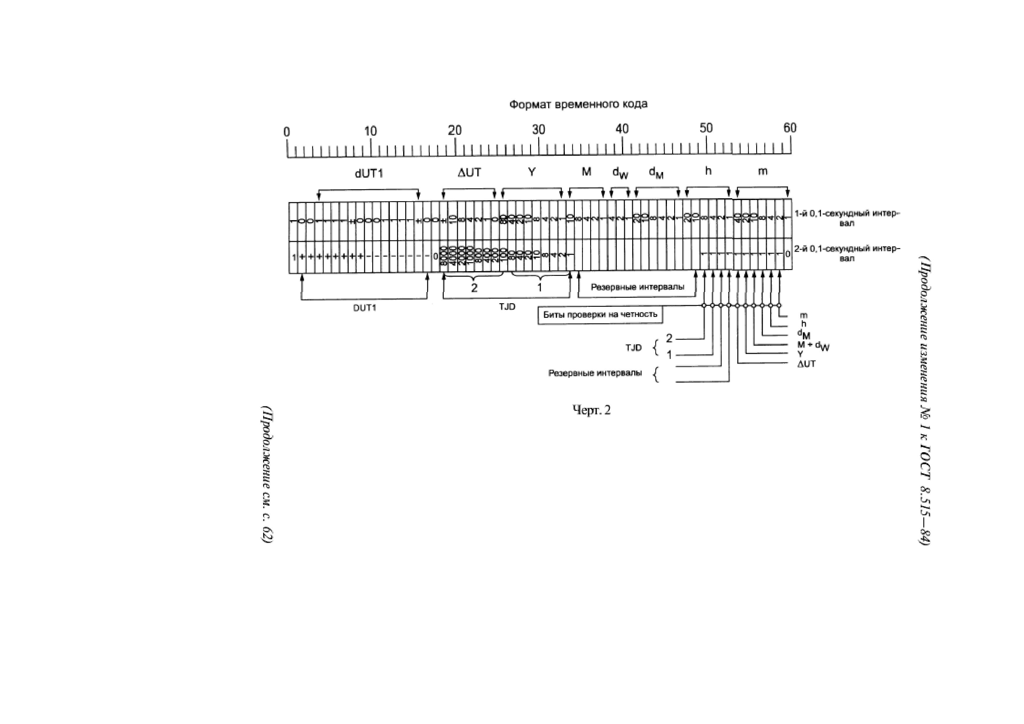 ГОСТ 8.515-84