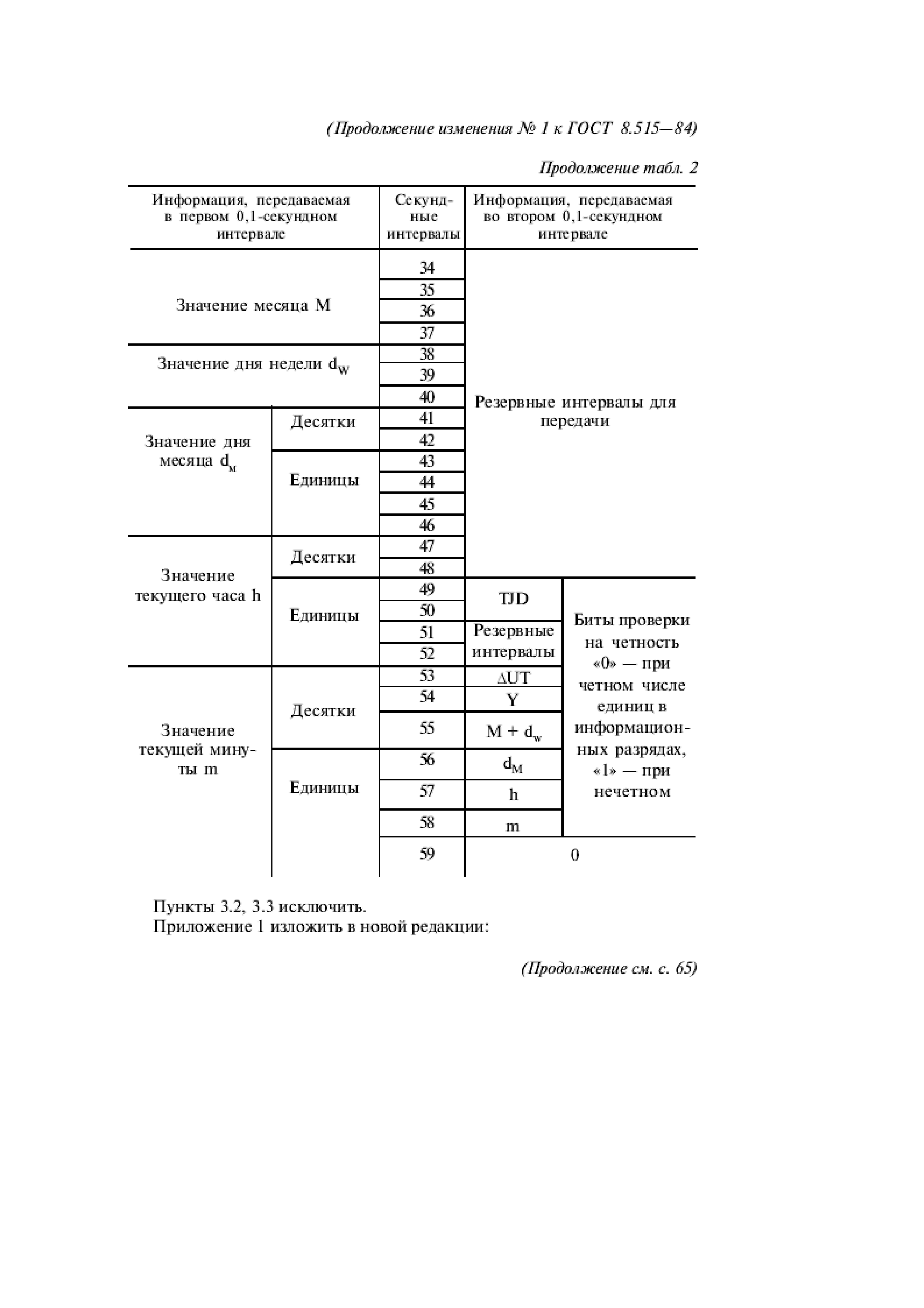 ГОСТ 8.515-84