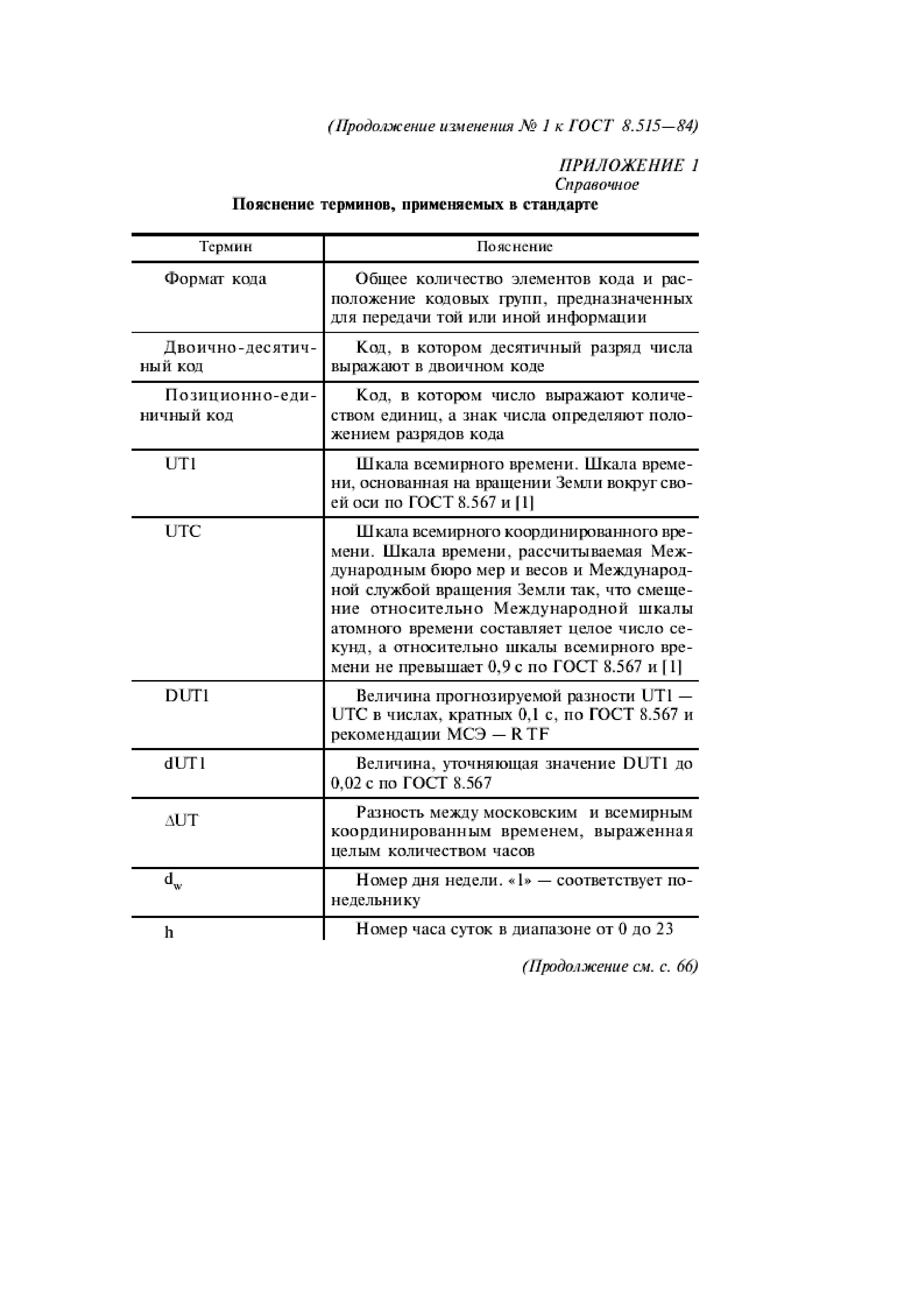 ГОСТ 8.515-84