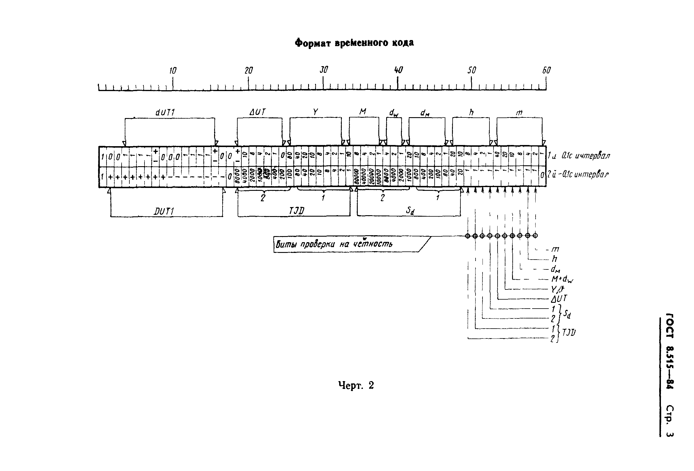 ГОСТ 8.515-84