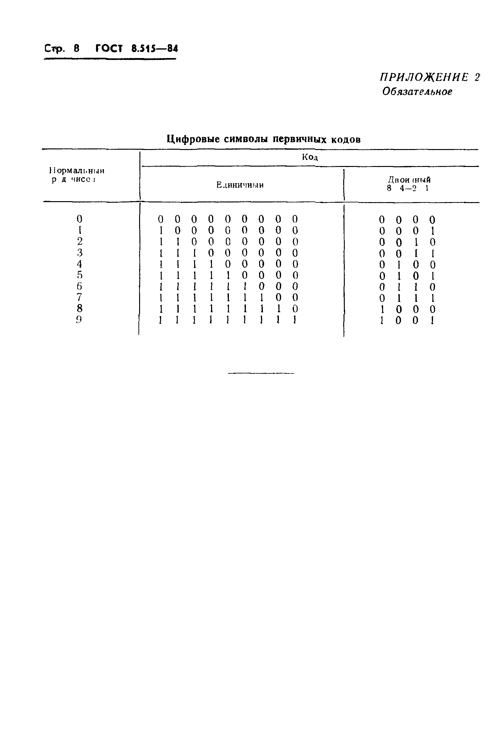 ГОСТ 8.515-84