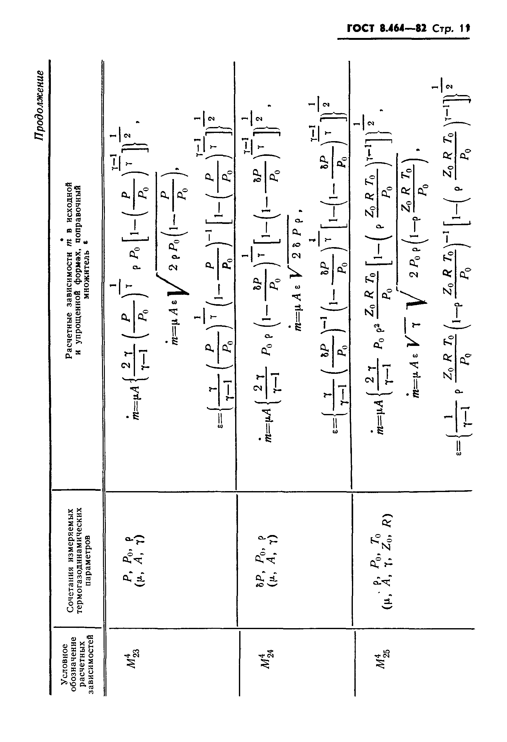 ГОСТ 8.464-82