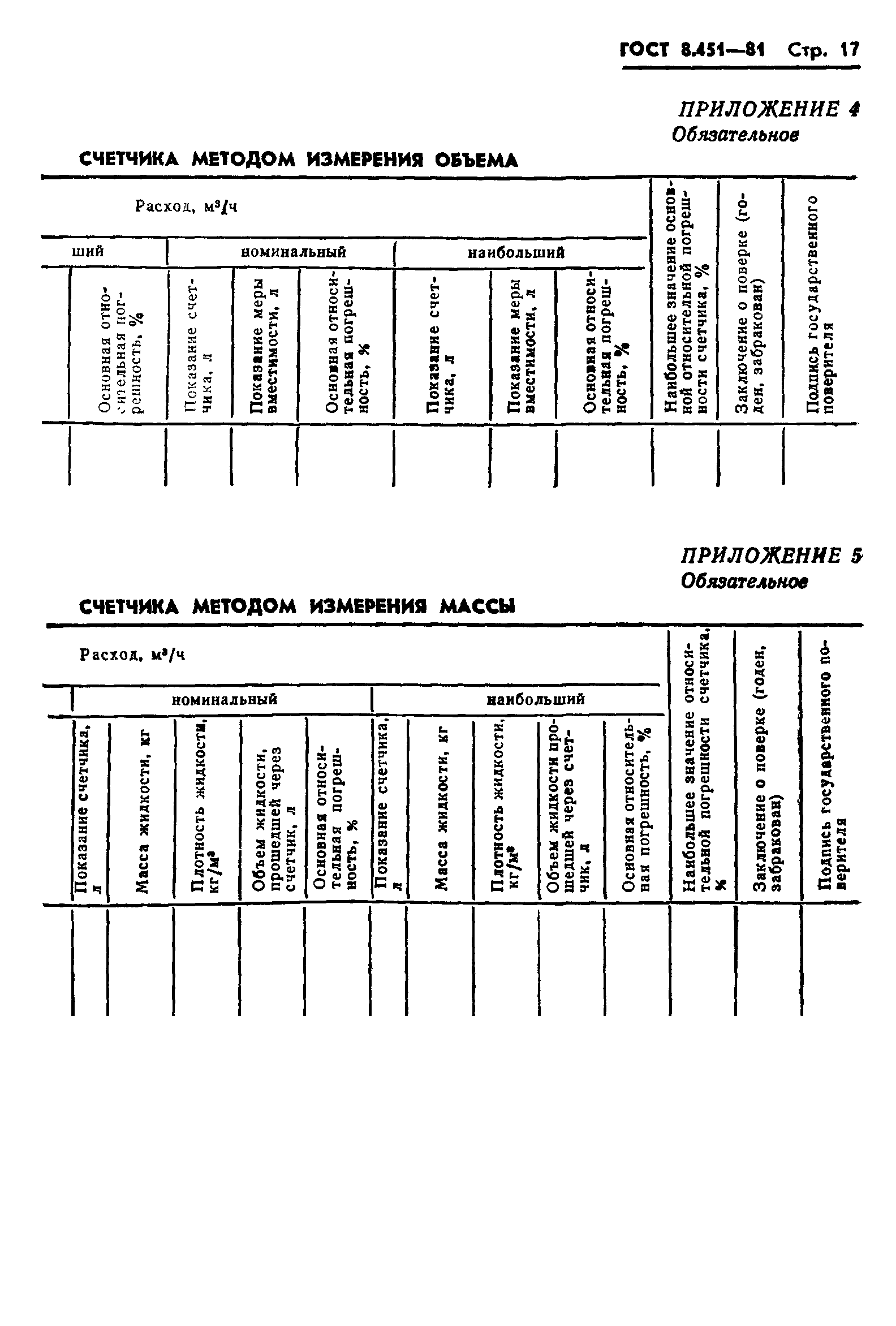 ГОСТ 8.451-81