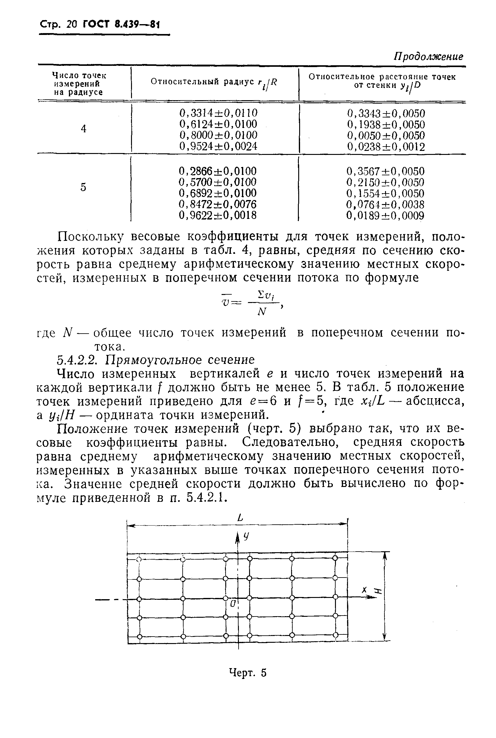 ГОСТ 8.439-81