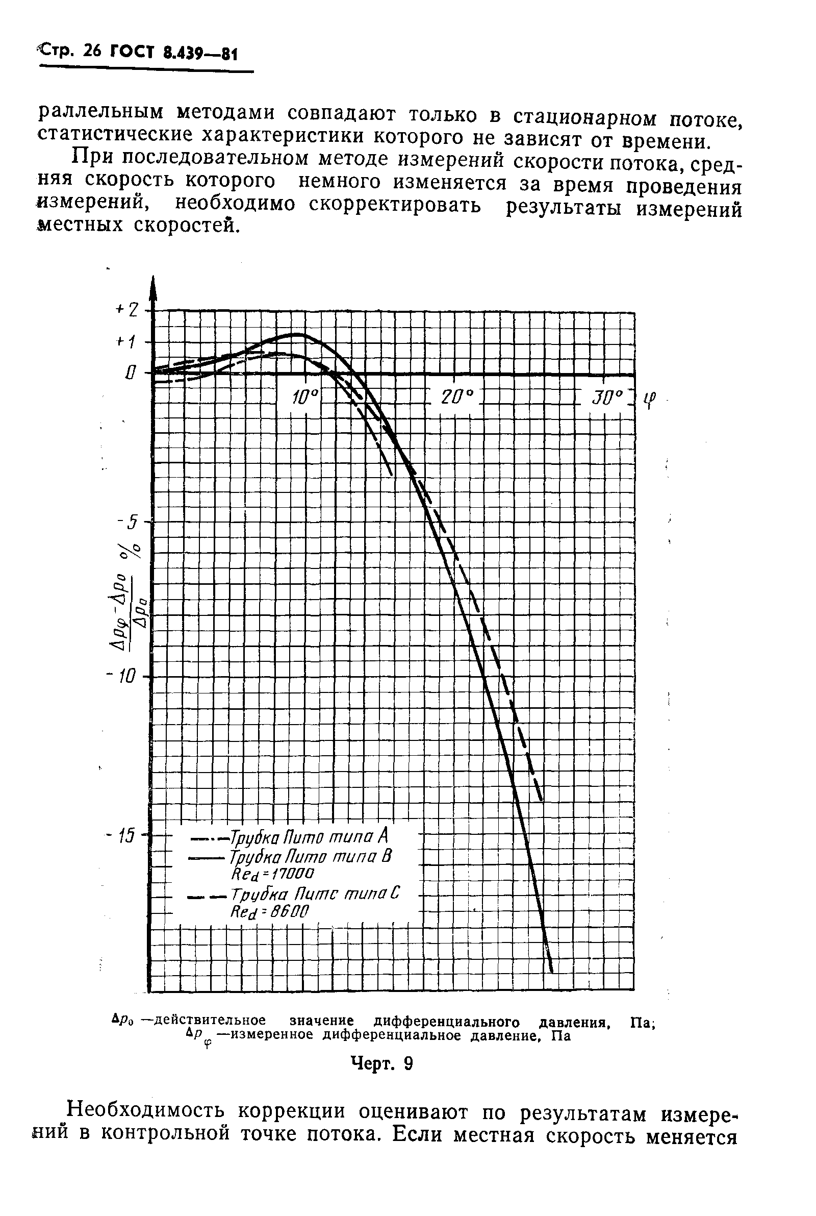 ГОСТ 8.439-81