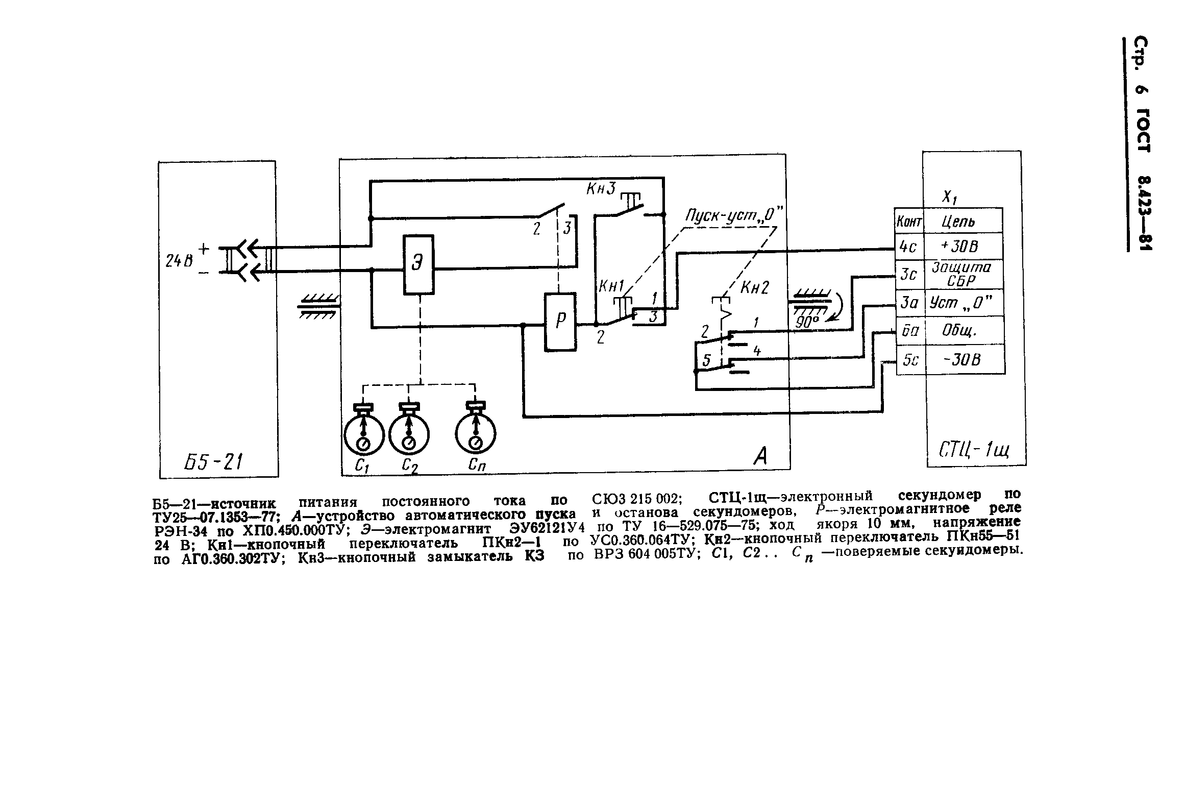 ГОСТ 8.423-81