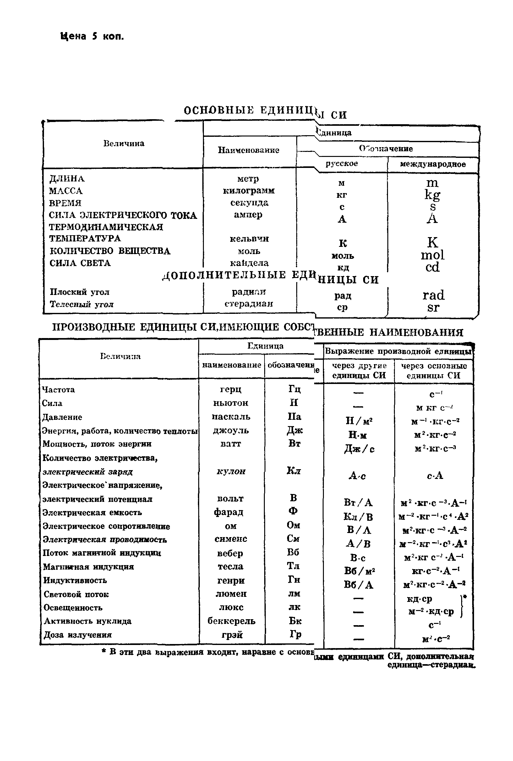 ГОСТ 8.398-80