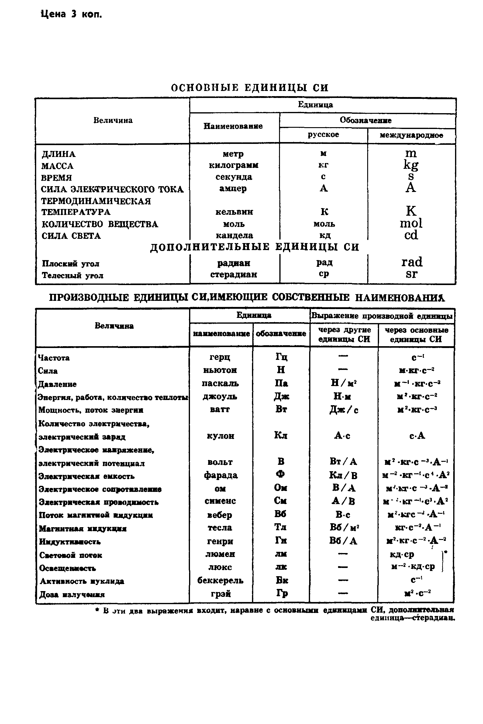 ГОСТ 8.381-80