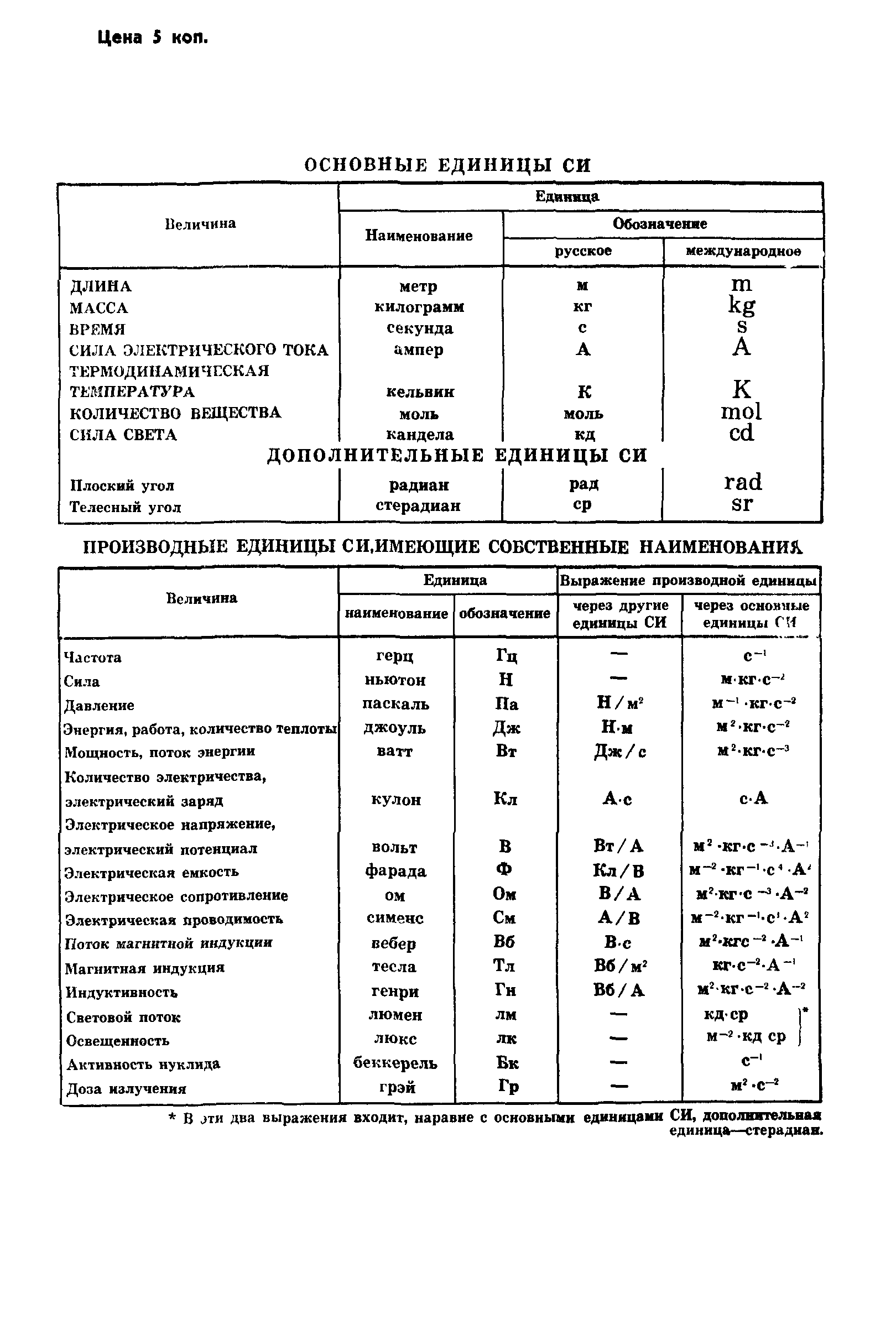 ГОСТ 8.377-80