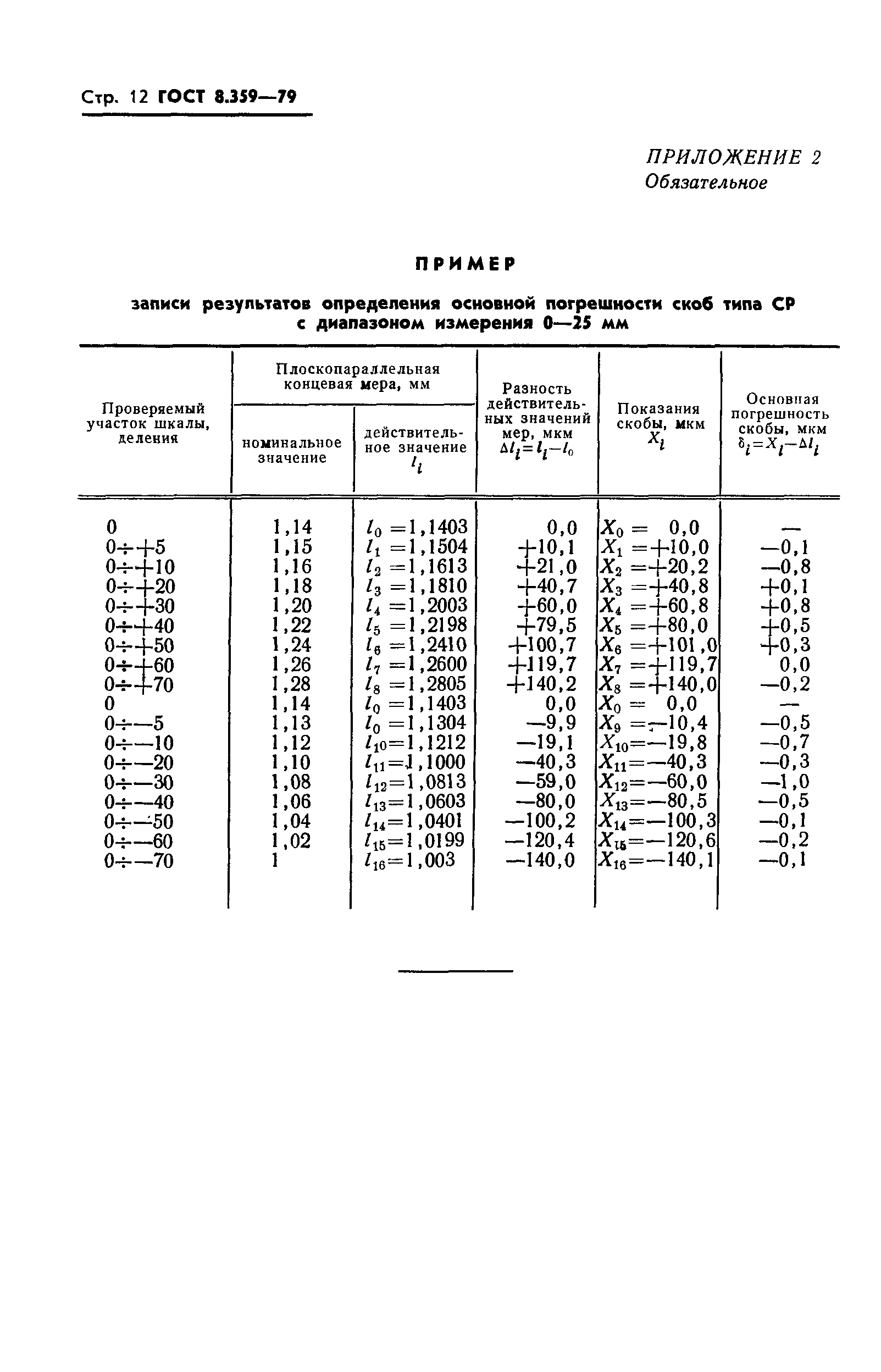 ГОСТ 8.359-79