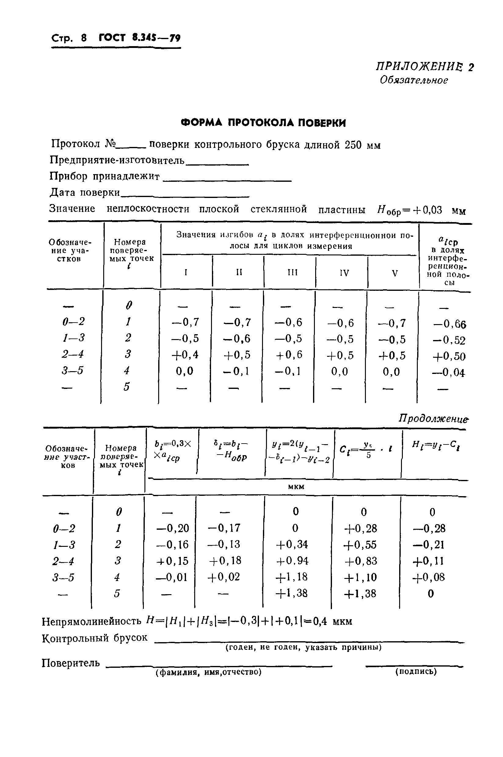 ГОСТ 8.345-79