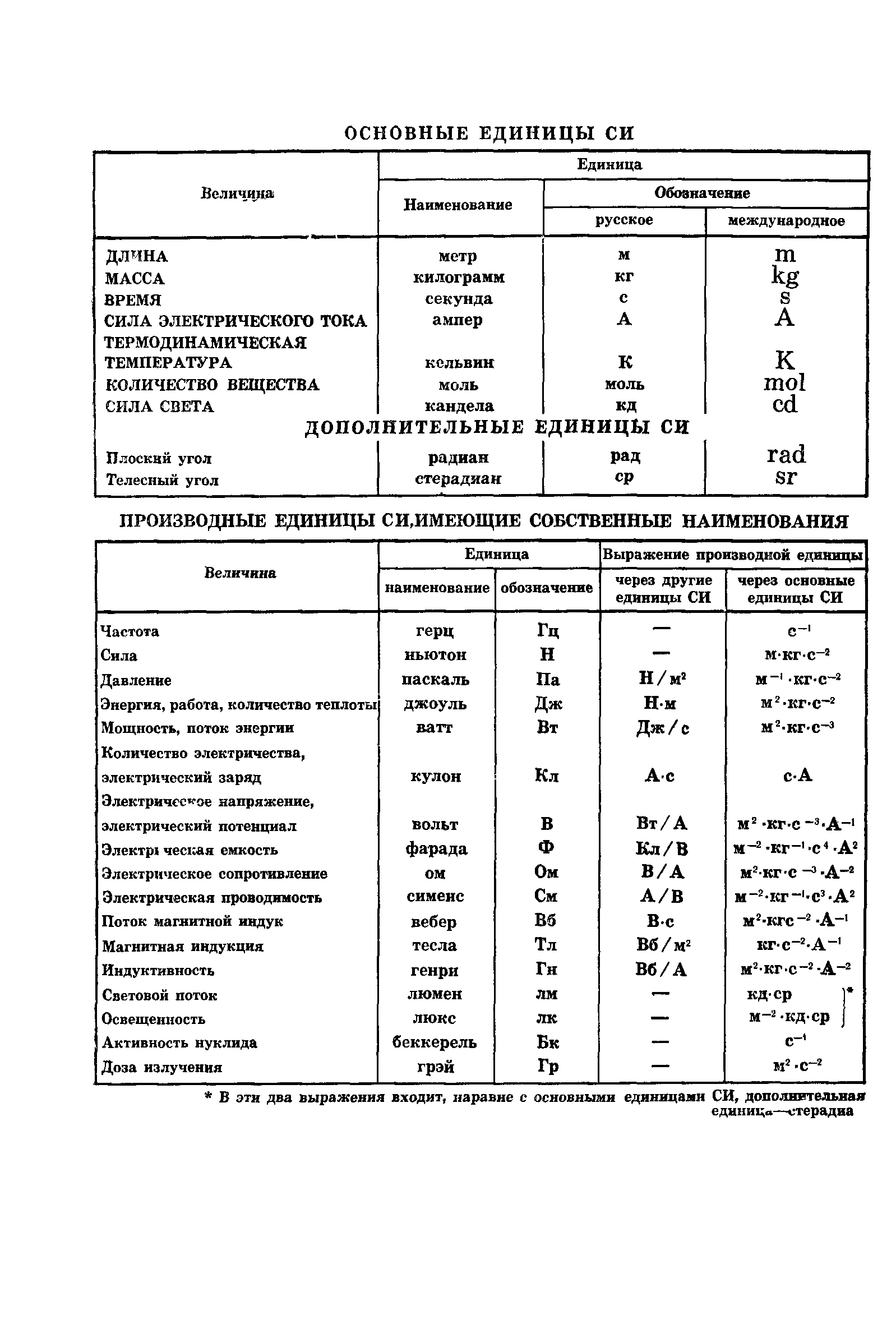 ГОСТ 8.341-79