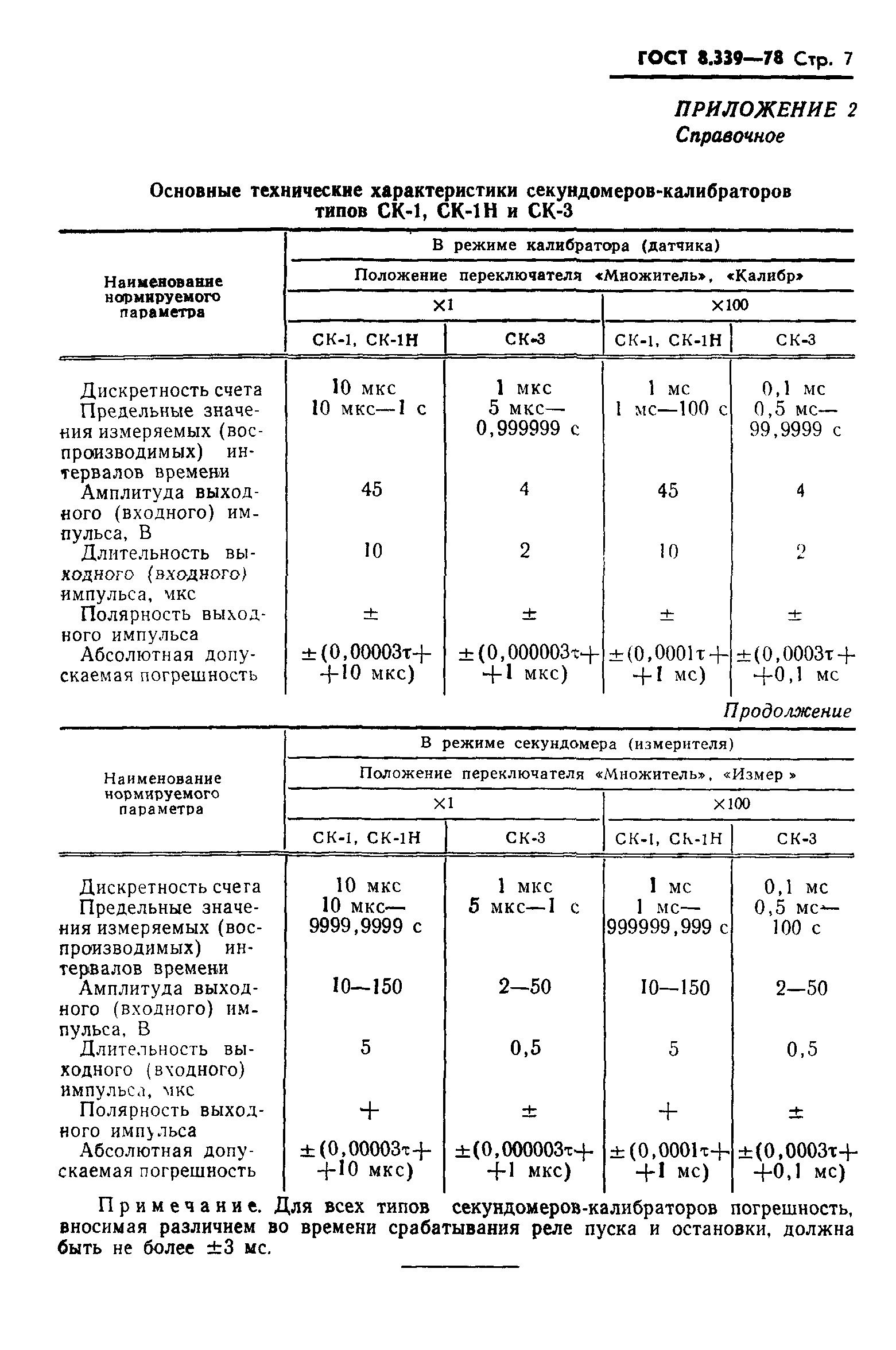 ГОСТ 8.339-78