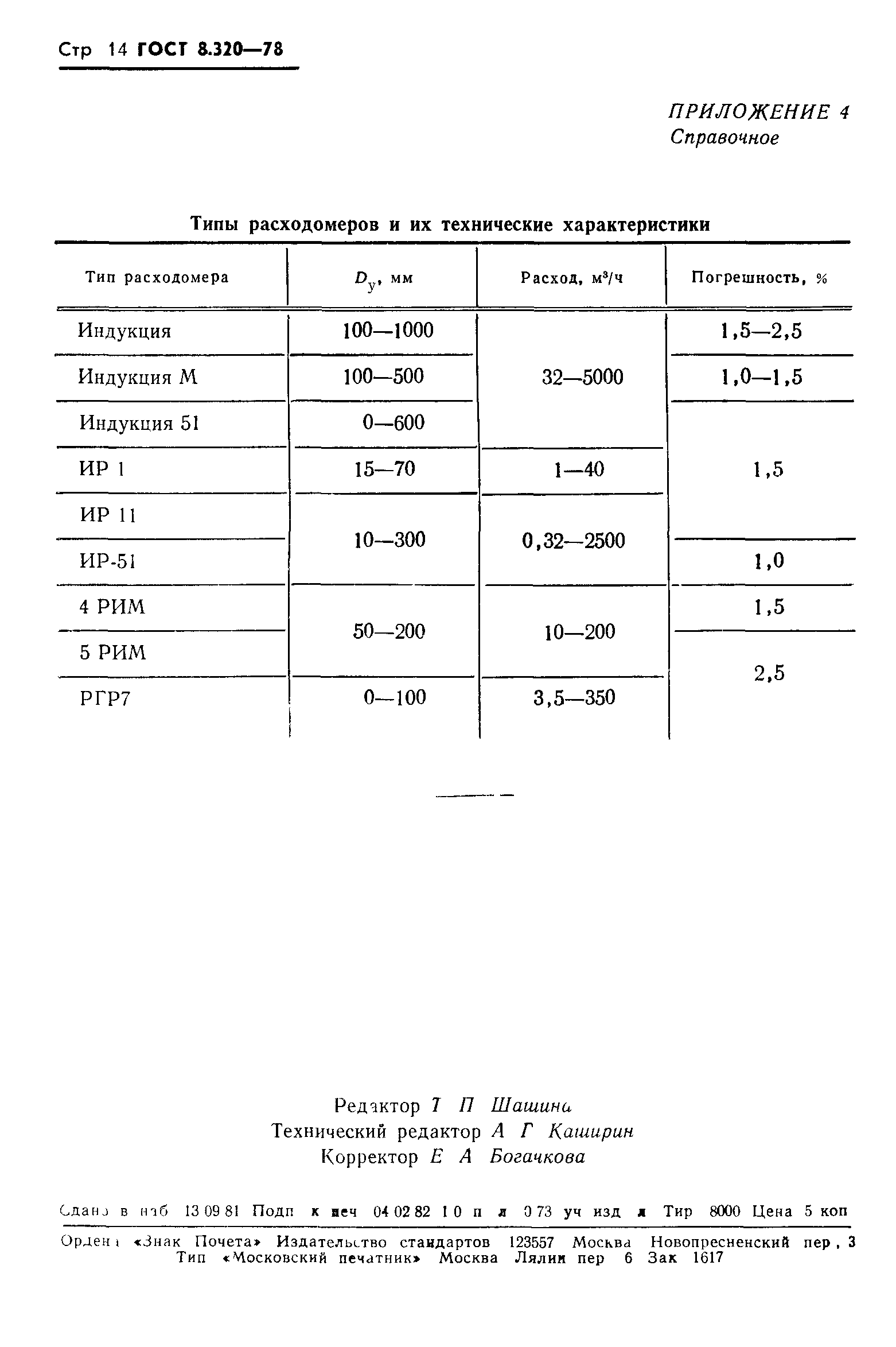 ГОСТ 8.320-78