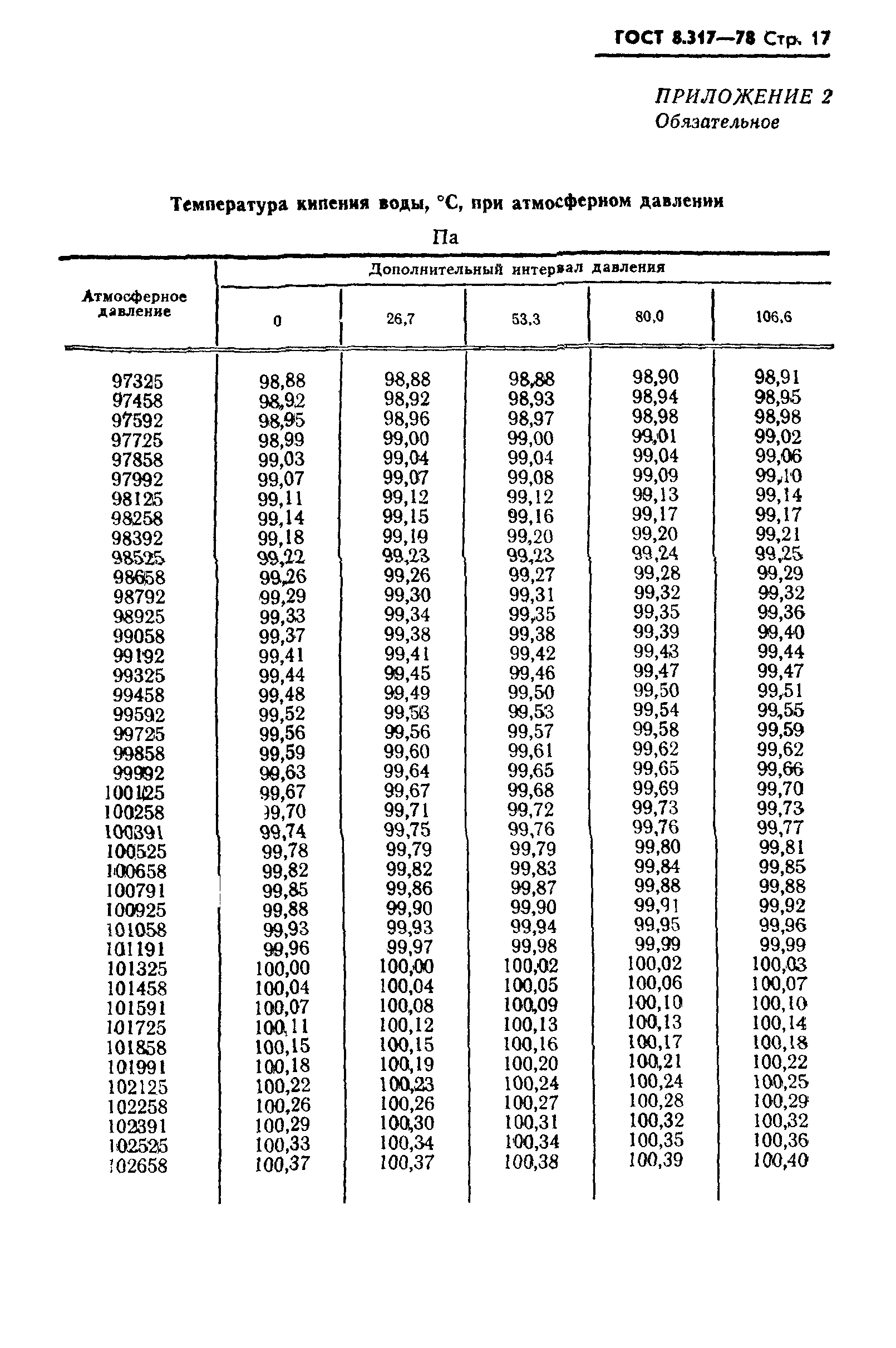 ГОСТ 8.317-78