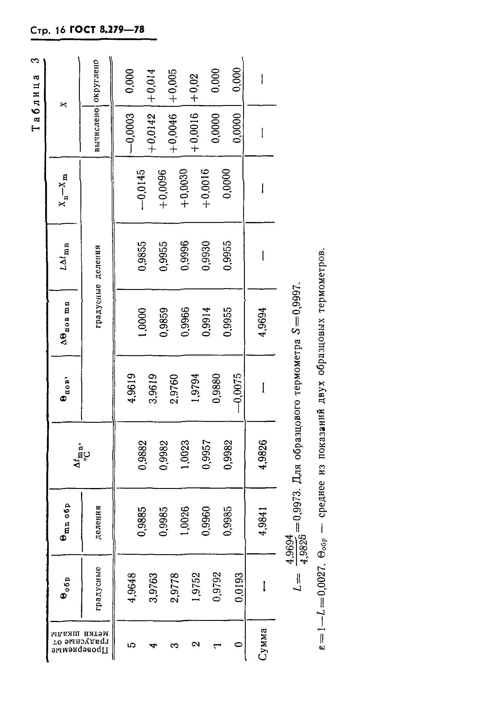 ГОСТ 8.279-78