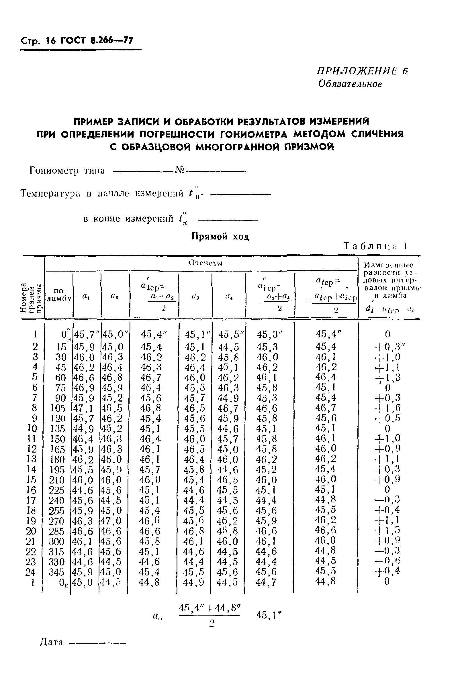 ГОСТ 8.266-77