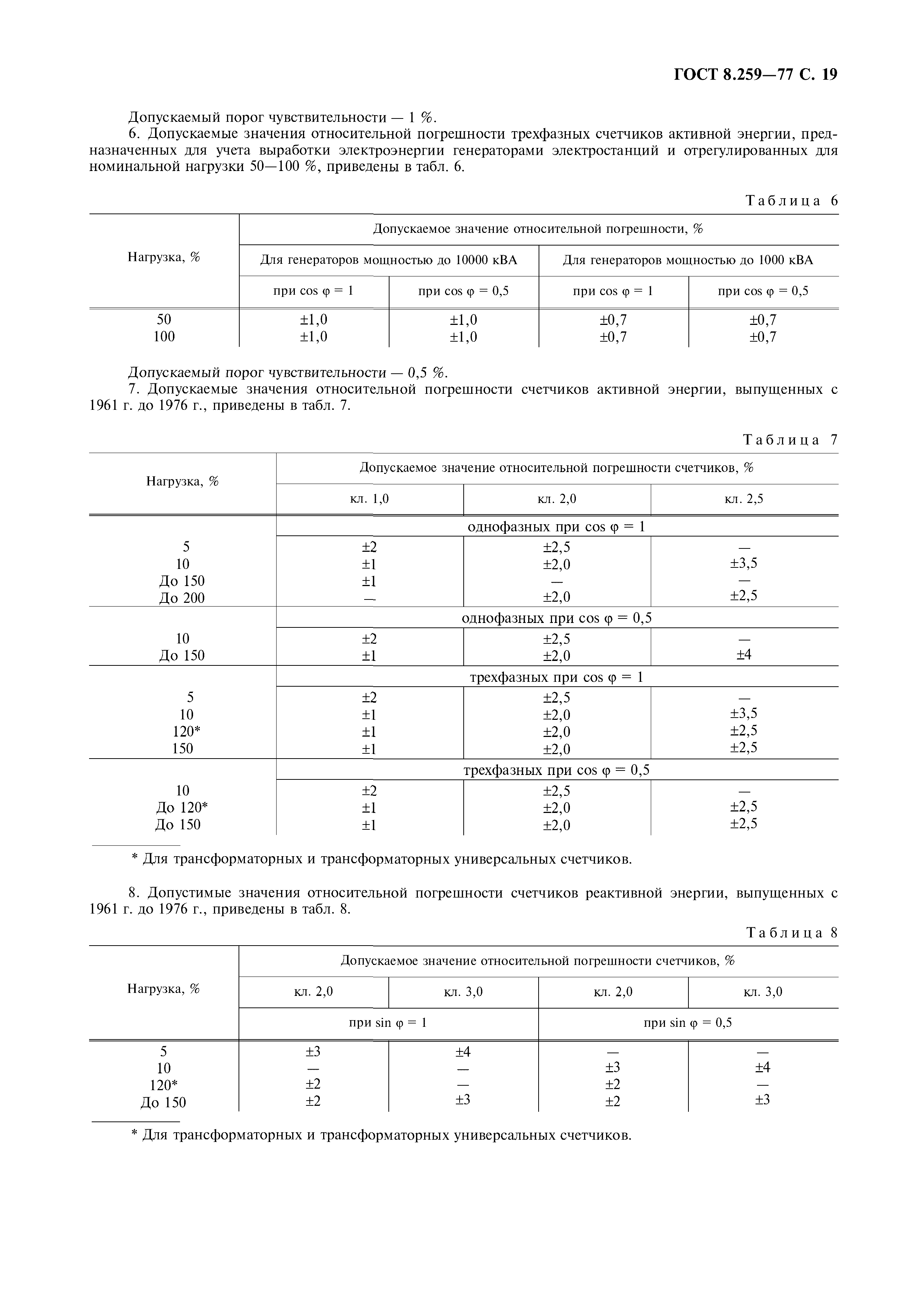 ГОСТ 8.259-77