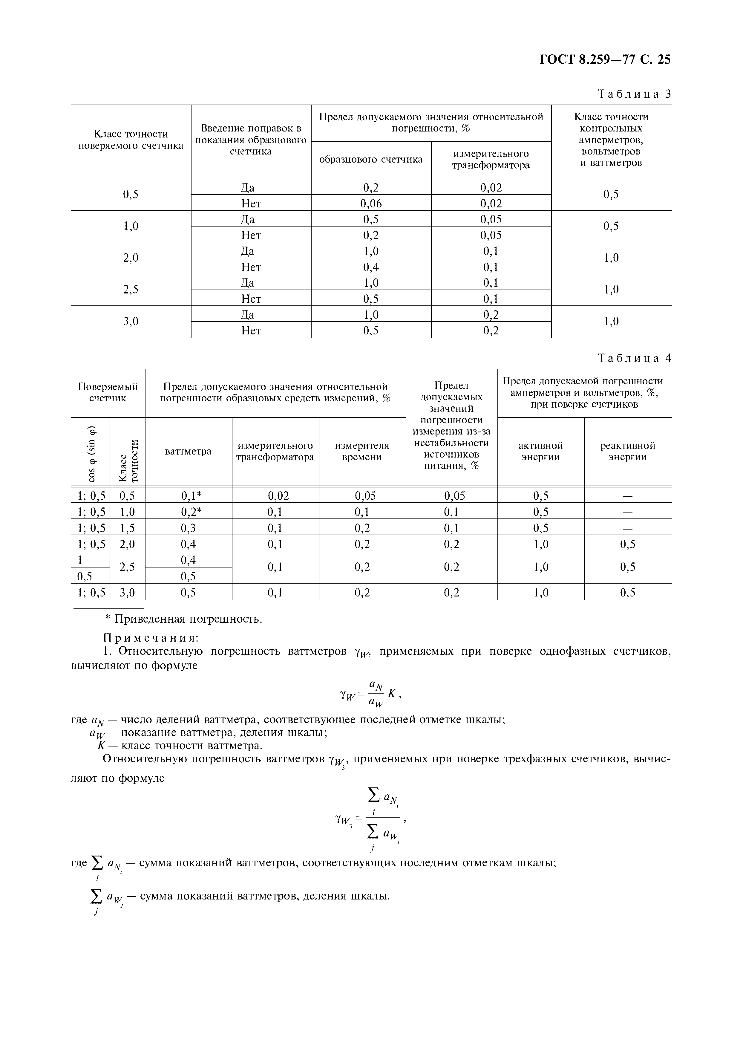 ГОСТ 8.259-77