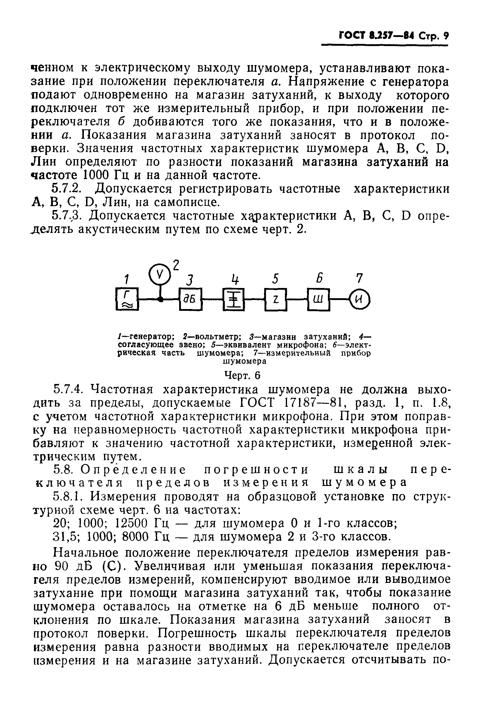 ГОСТ 8.257-84