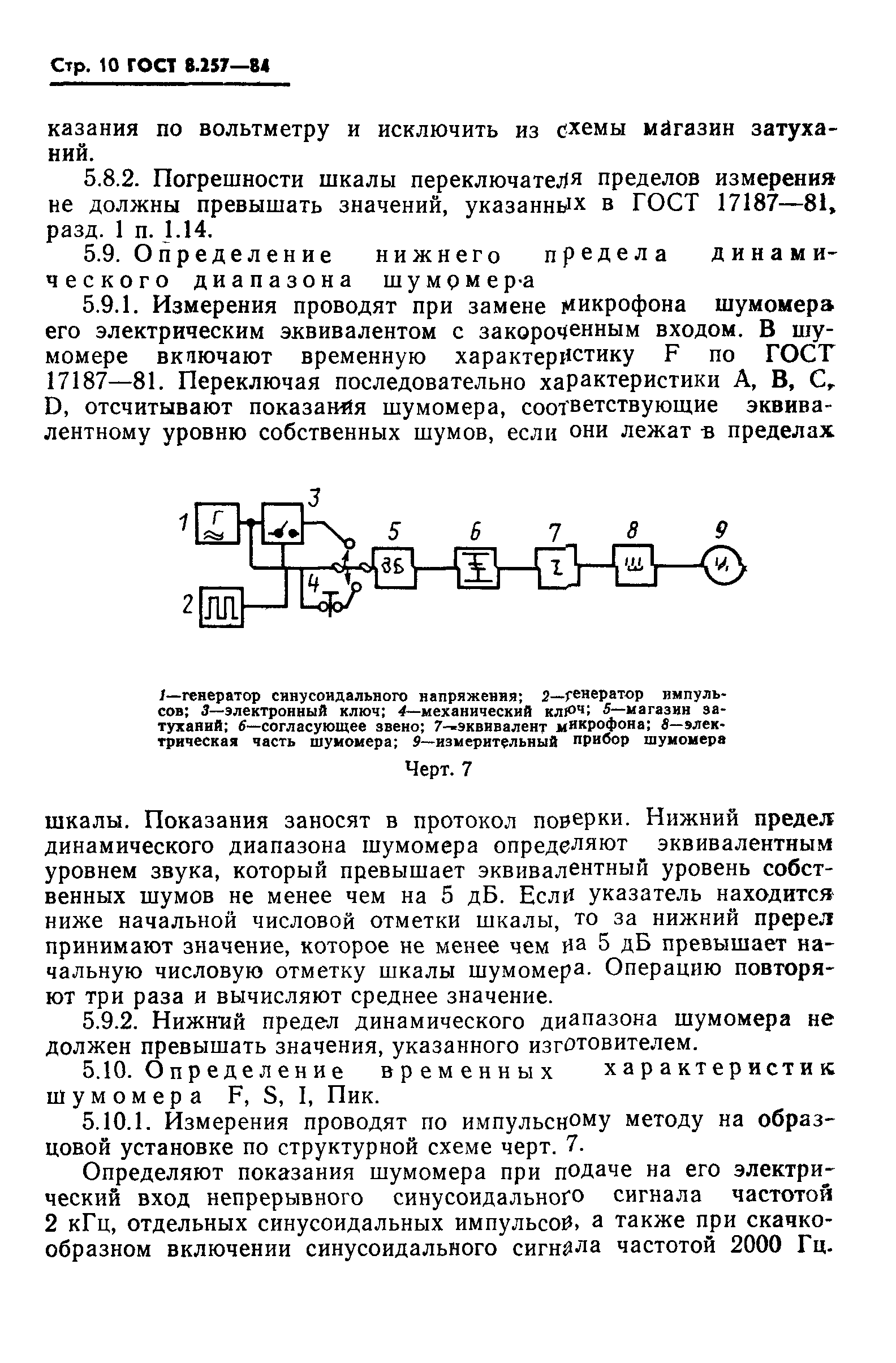 ГОСТ 8.257-84