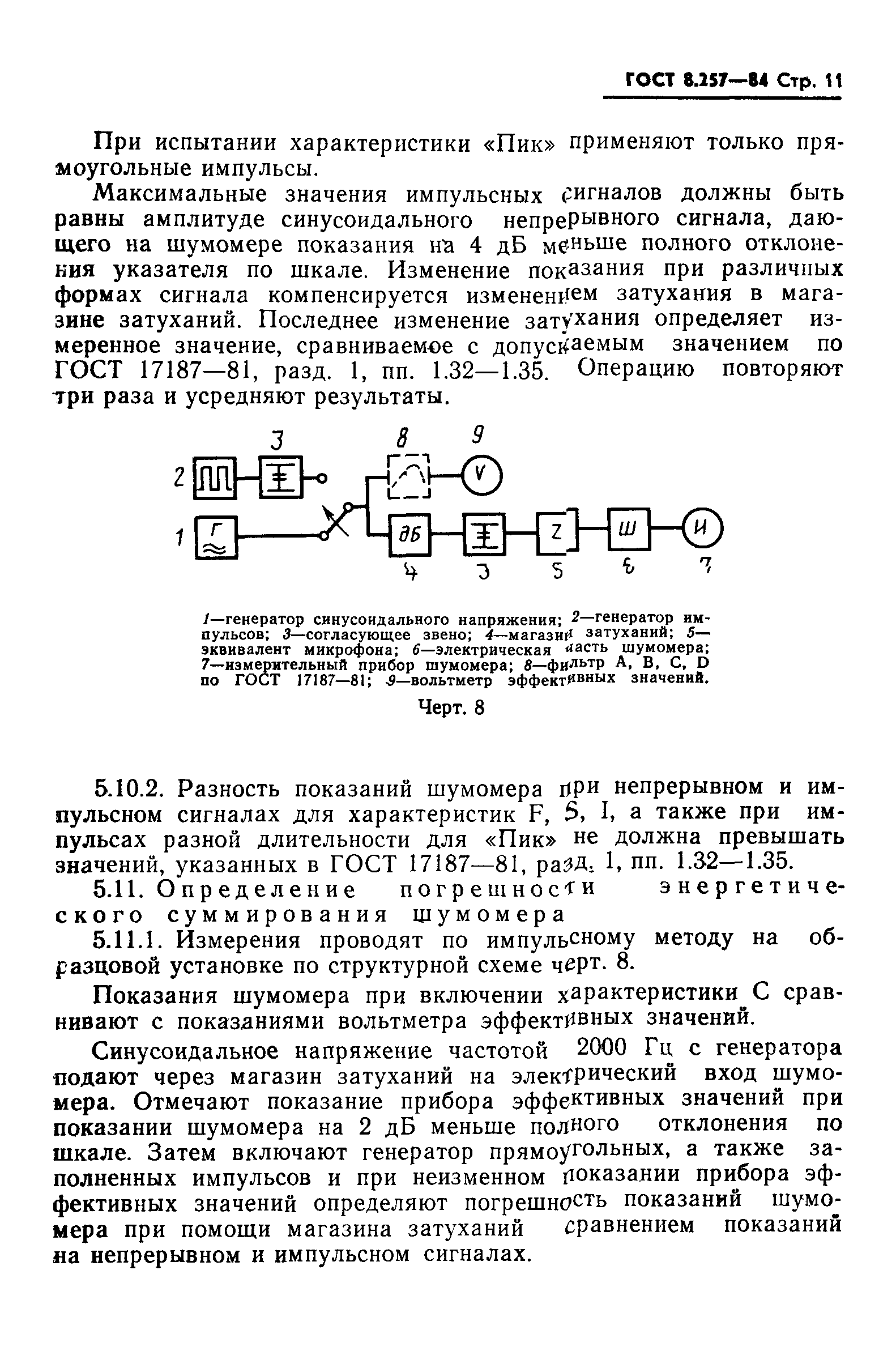 ГОСТ 8.257-84