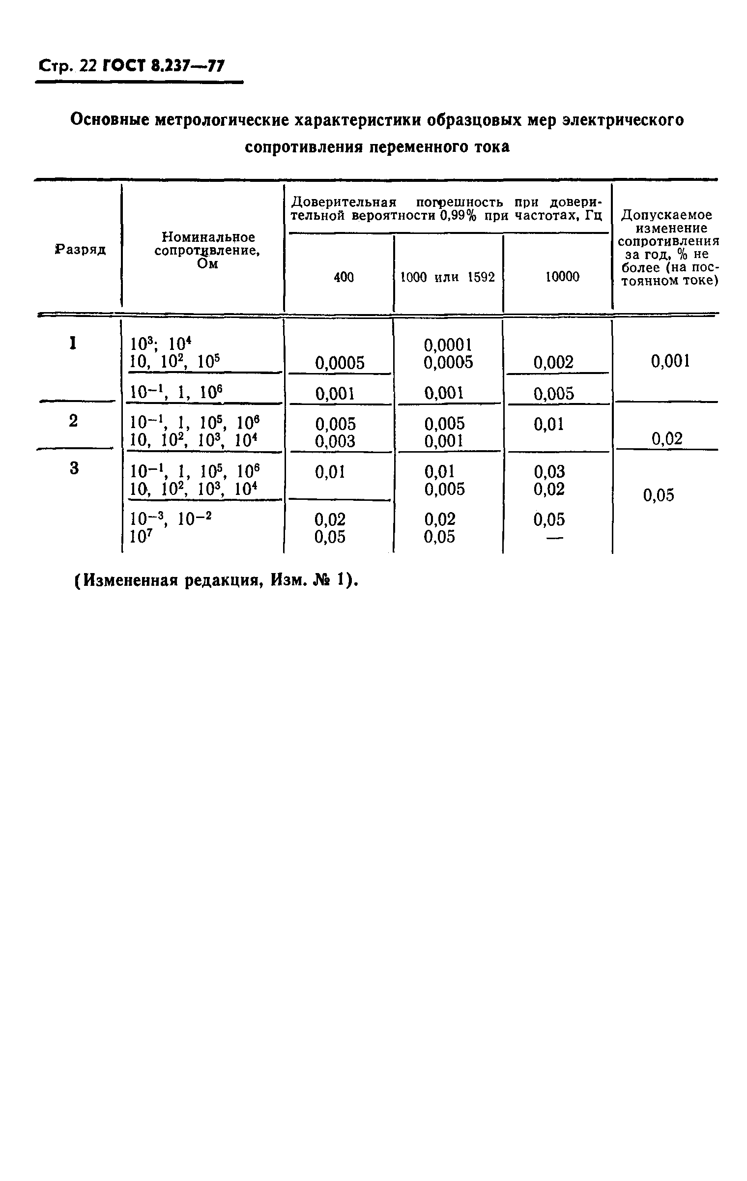 ГОСТ 8.237-77