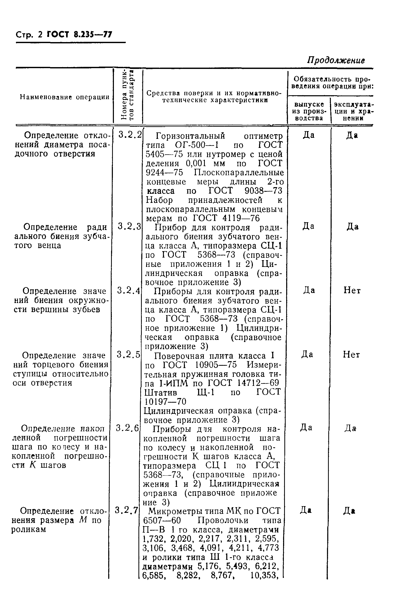 ГОСТ 8.235-77