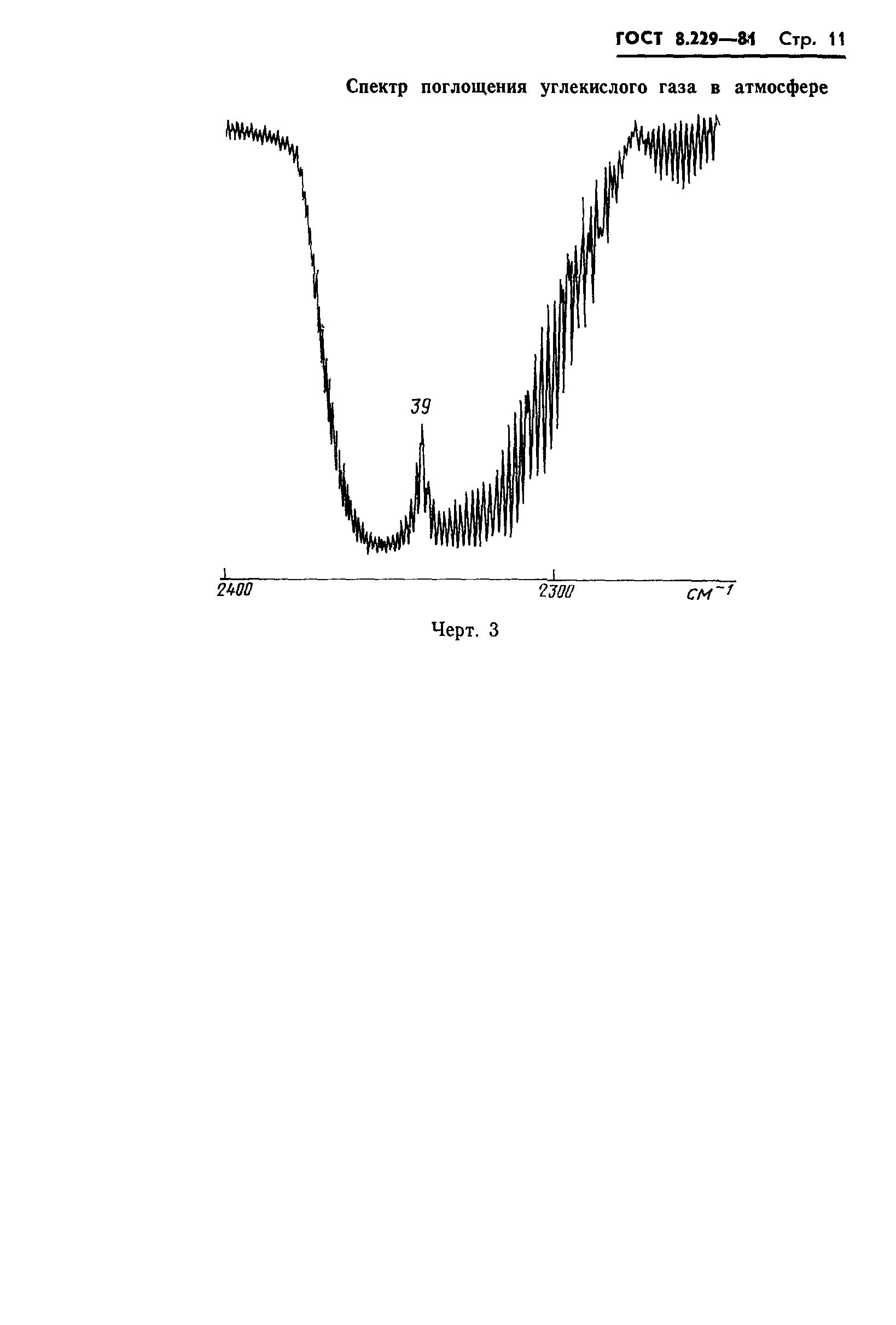 ГОСТ 8.229-81