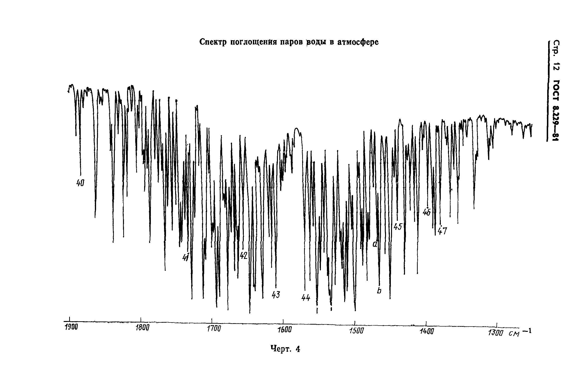 ГОСТ 8.229-81