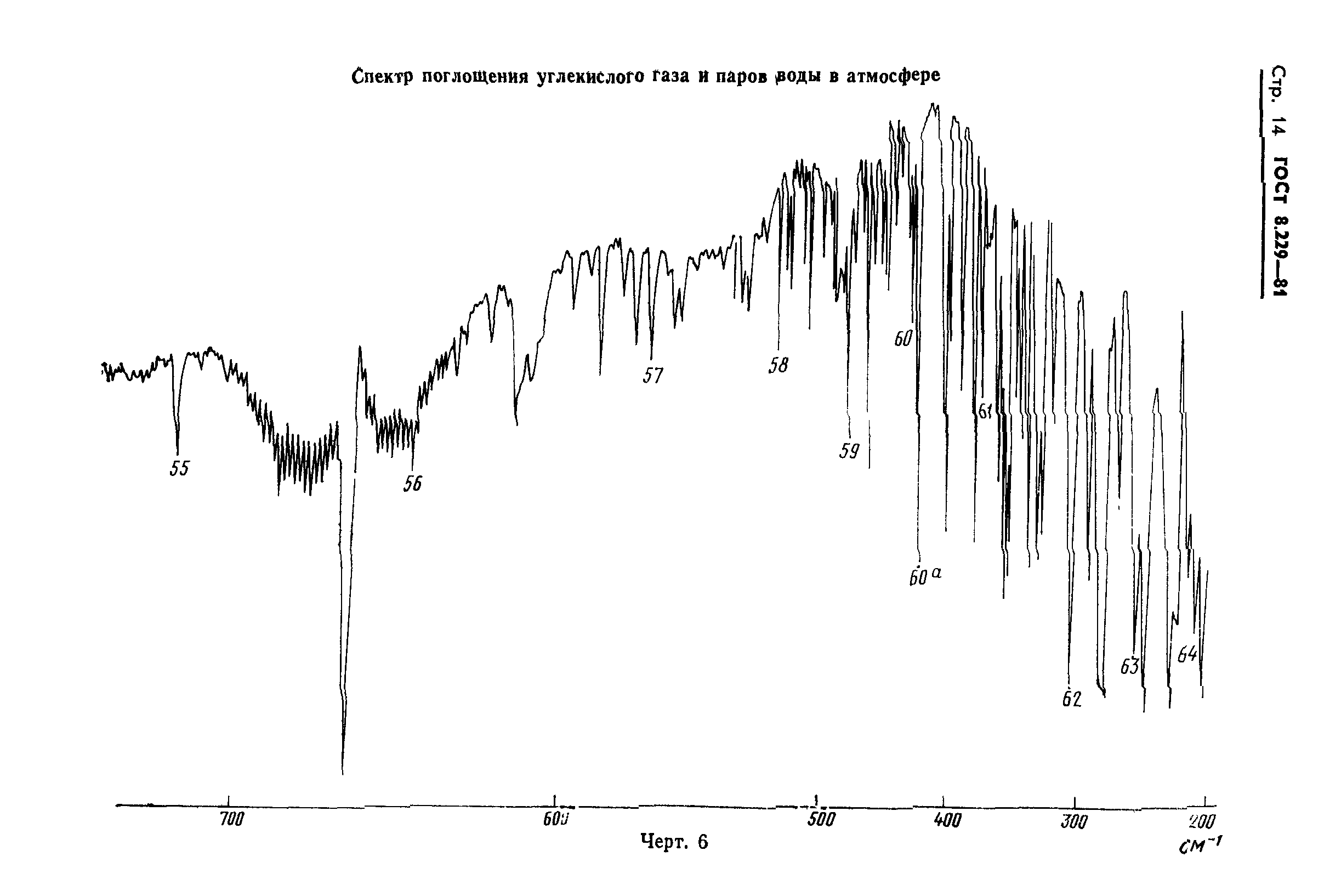 ГОСТ 8.229-81