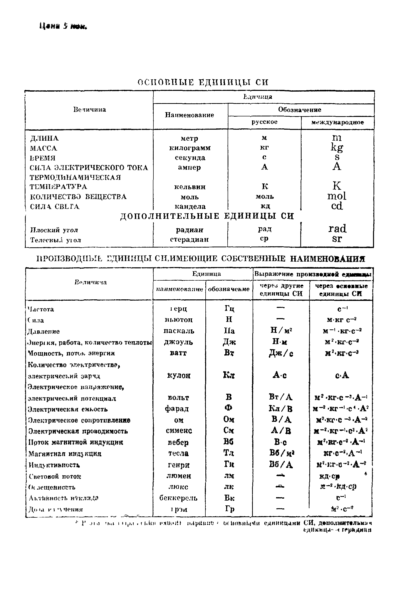 ГОСТ 8.229-81