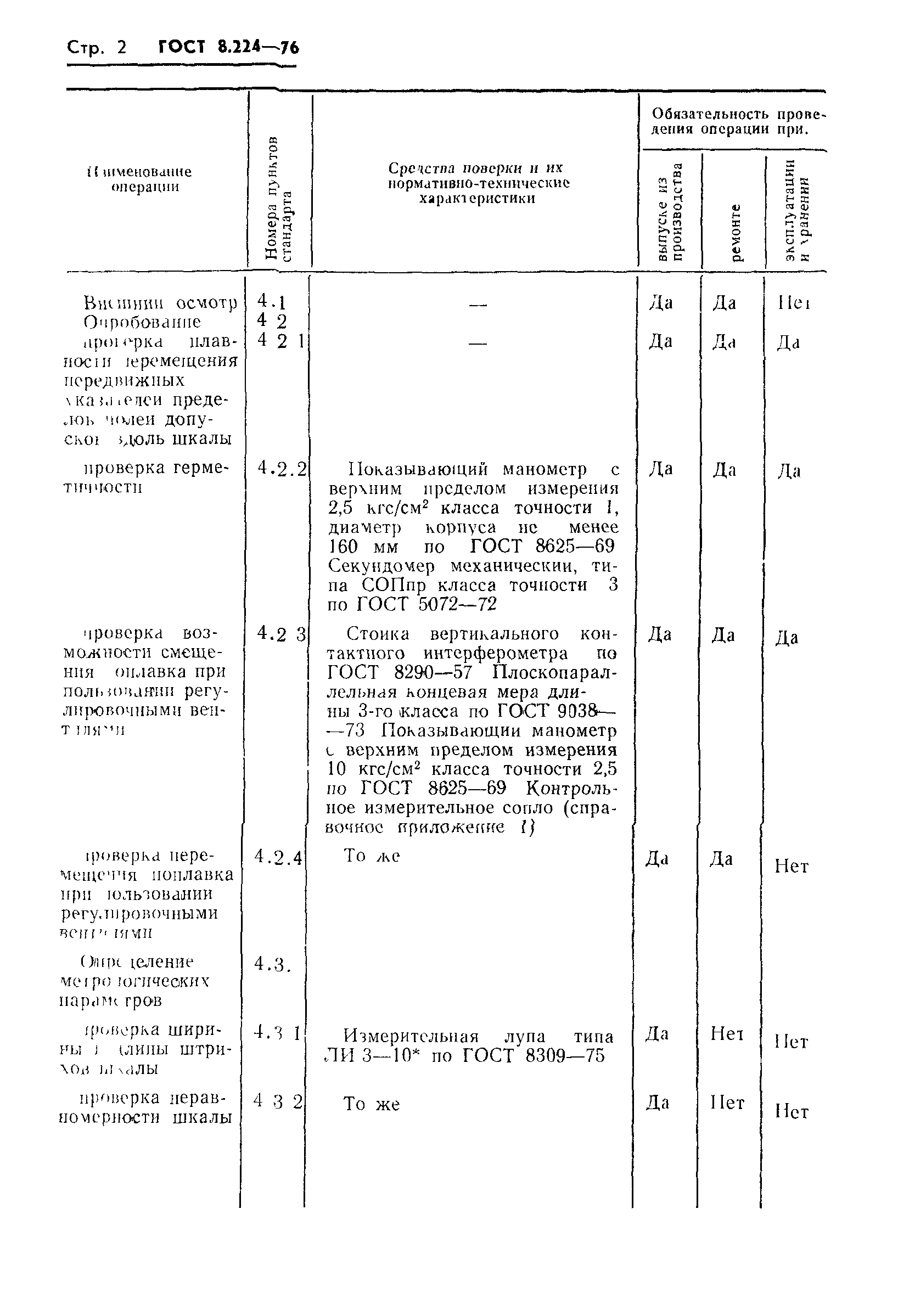 ГОСТ 8.224-76