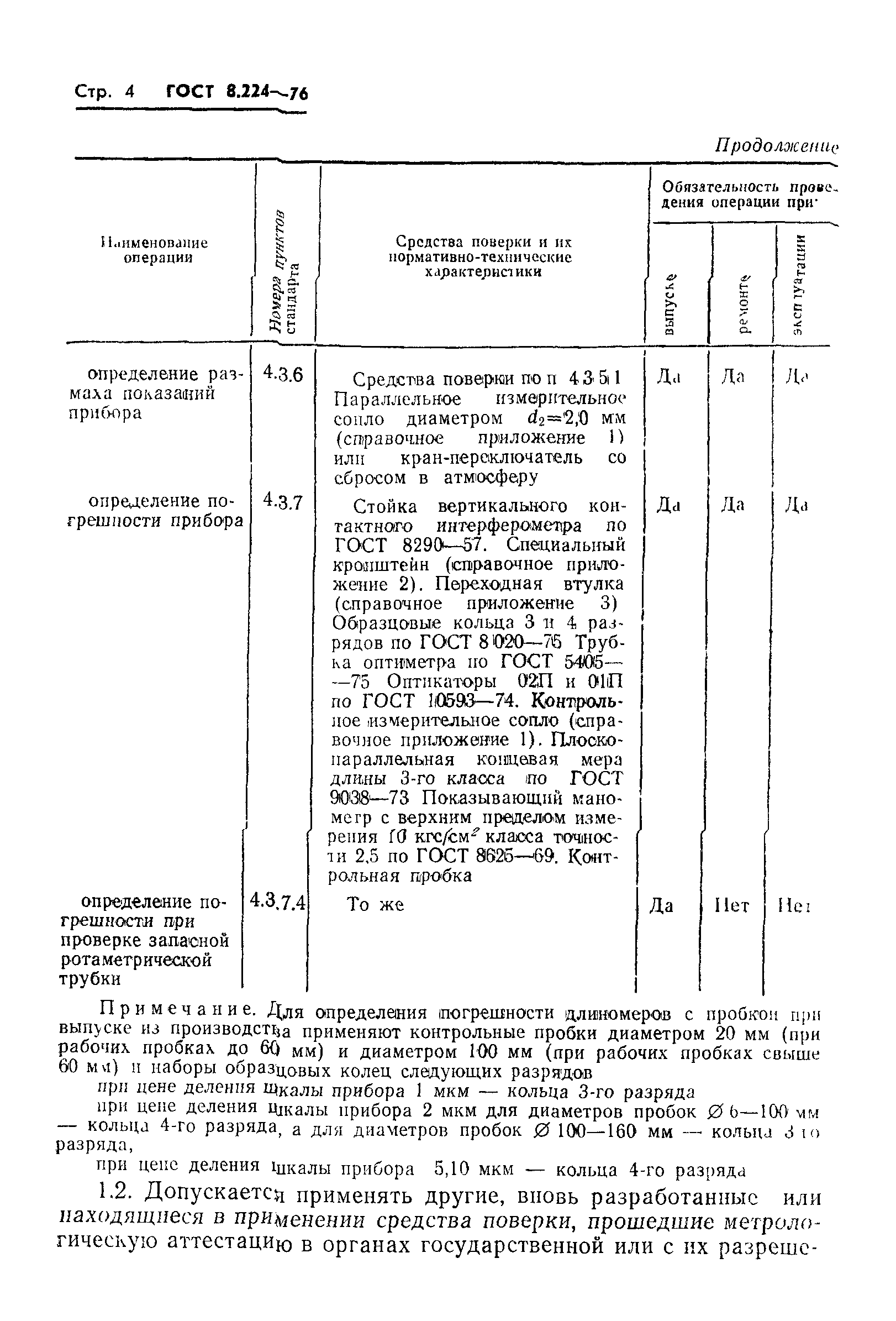 ГОСТ 8.224-76