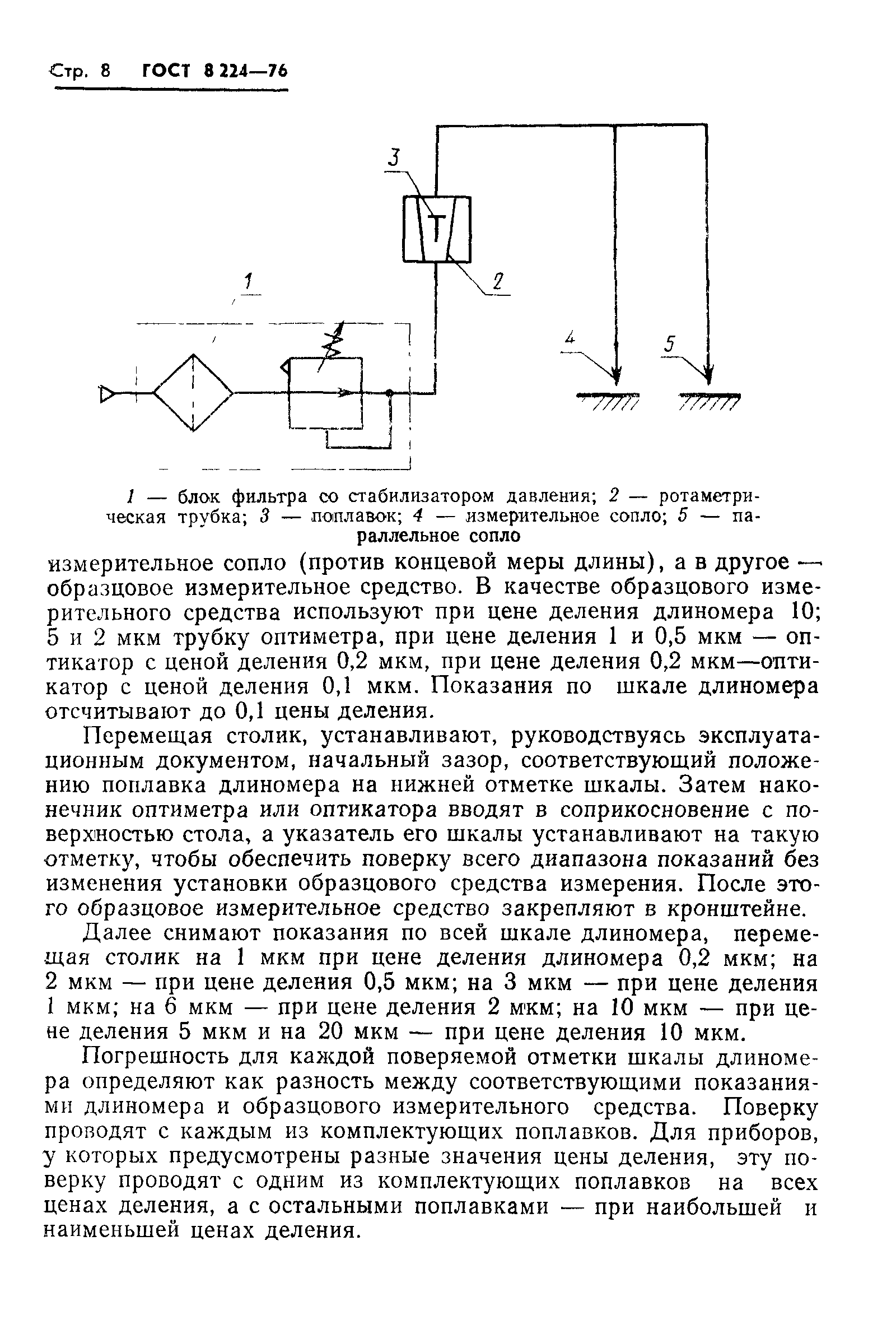 ГОСТ 8.224-76