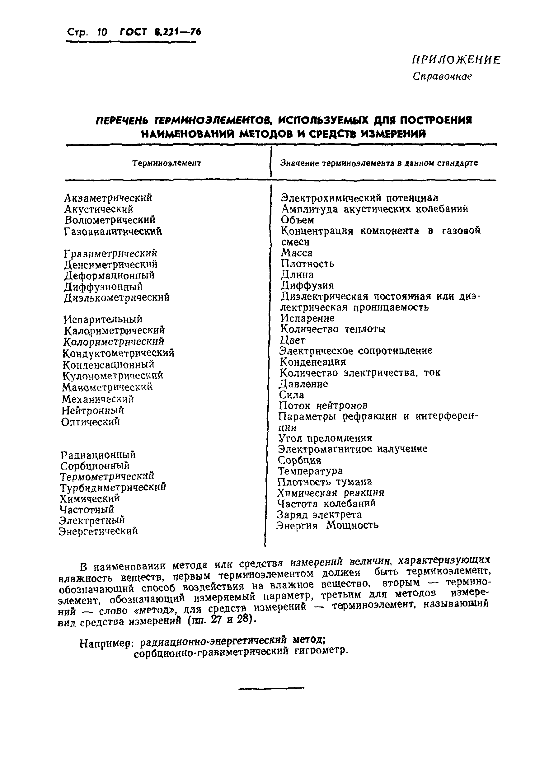 ГОСТ 8.221-76